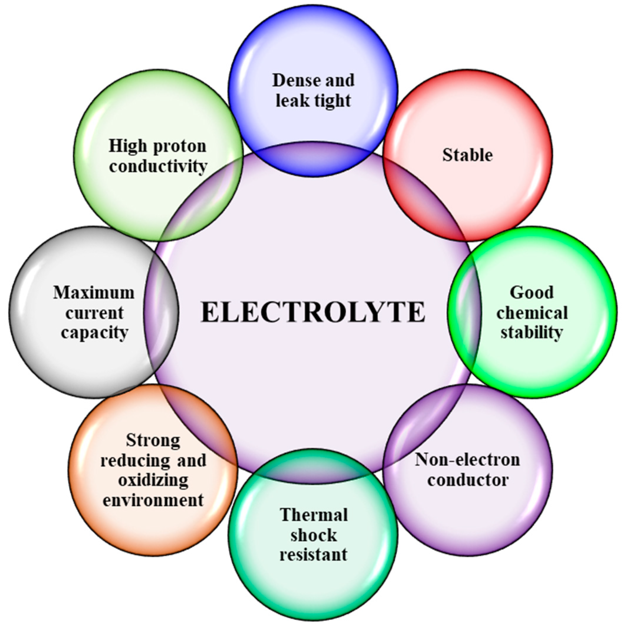Processes 11 02728 g003