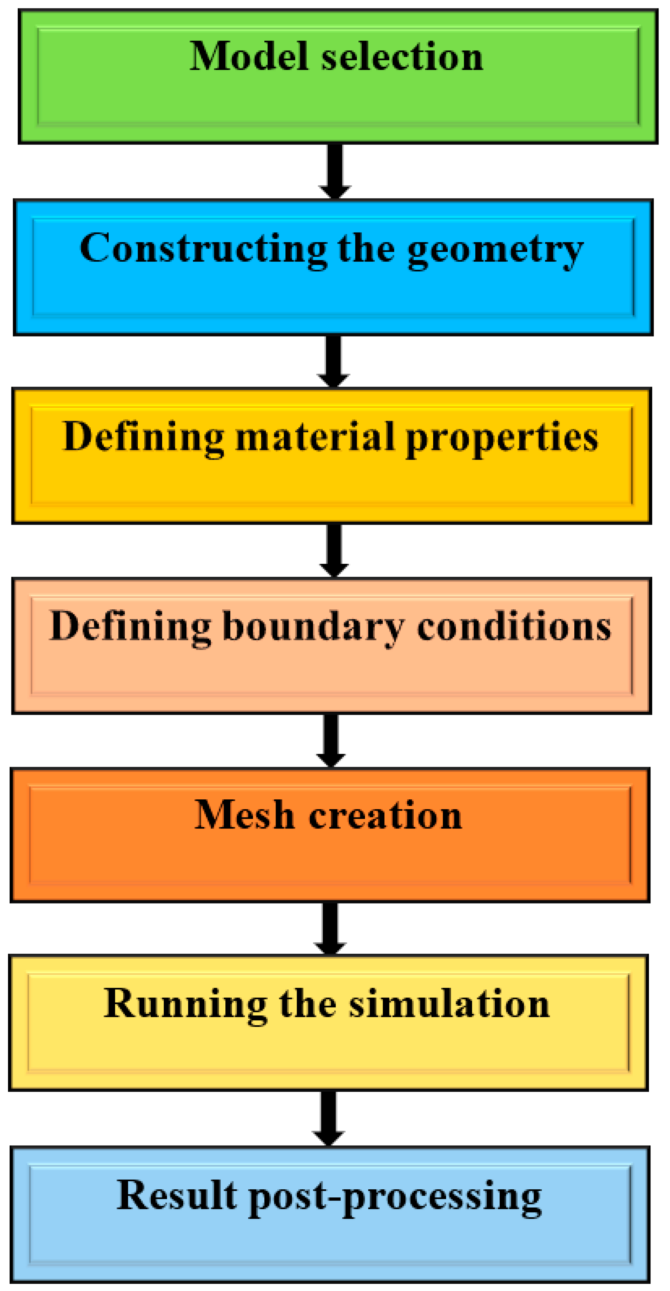 Processes 11 02728 g004