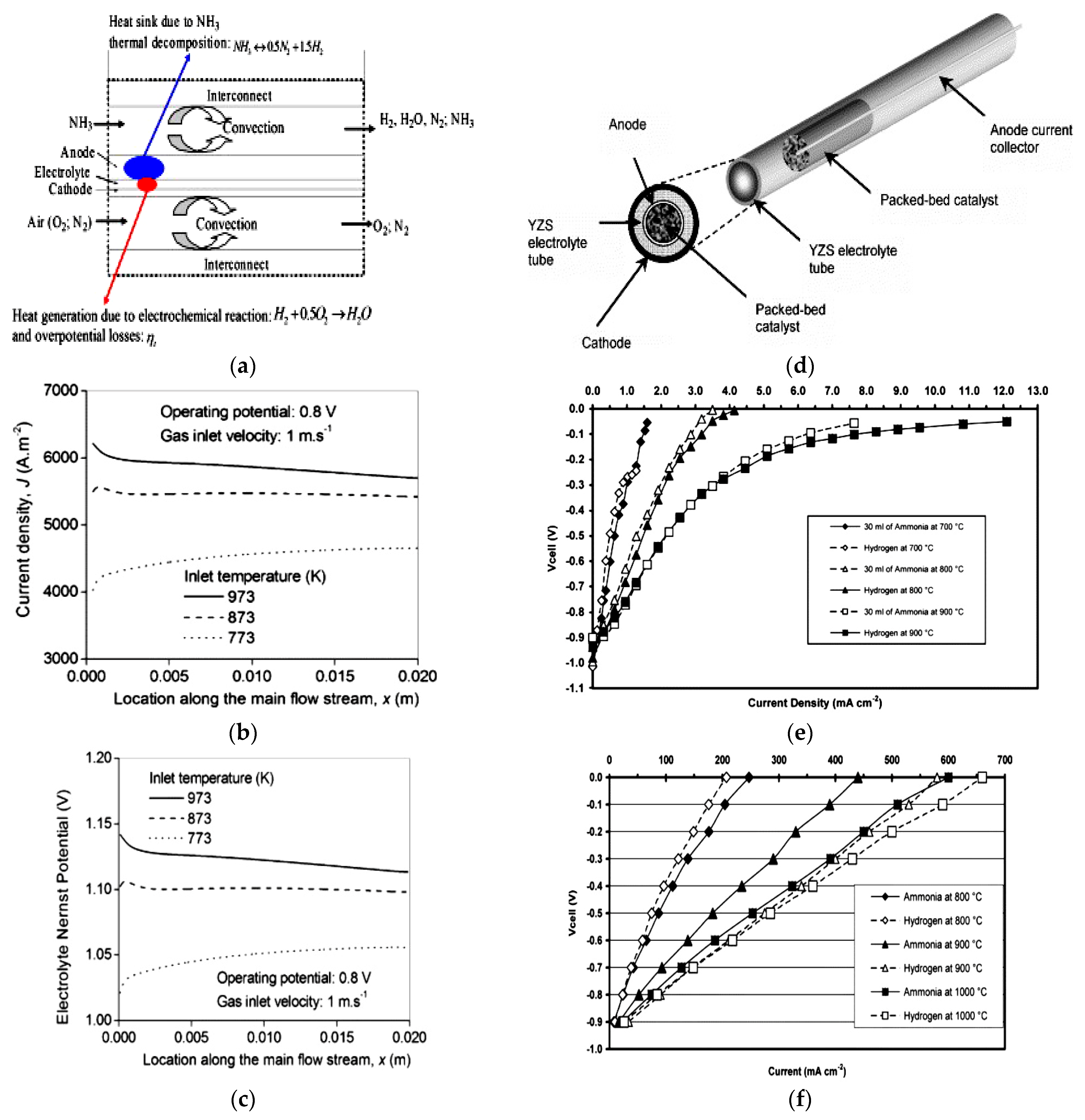 Processes 11 02728 g007