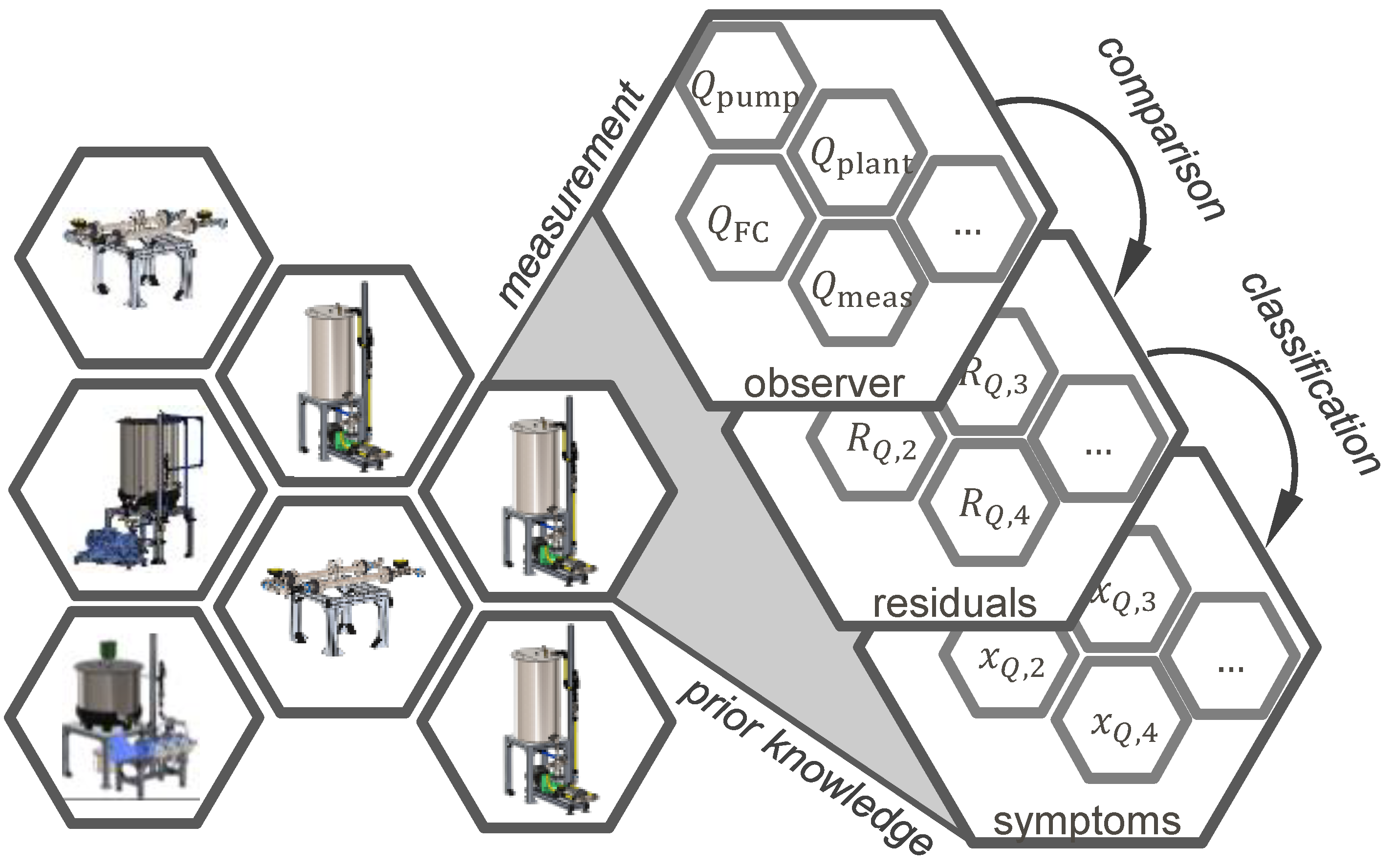 Processes 11 02733 g001