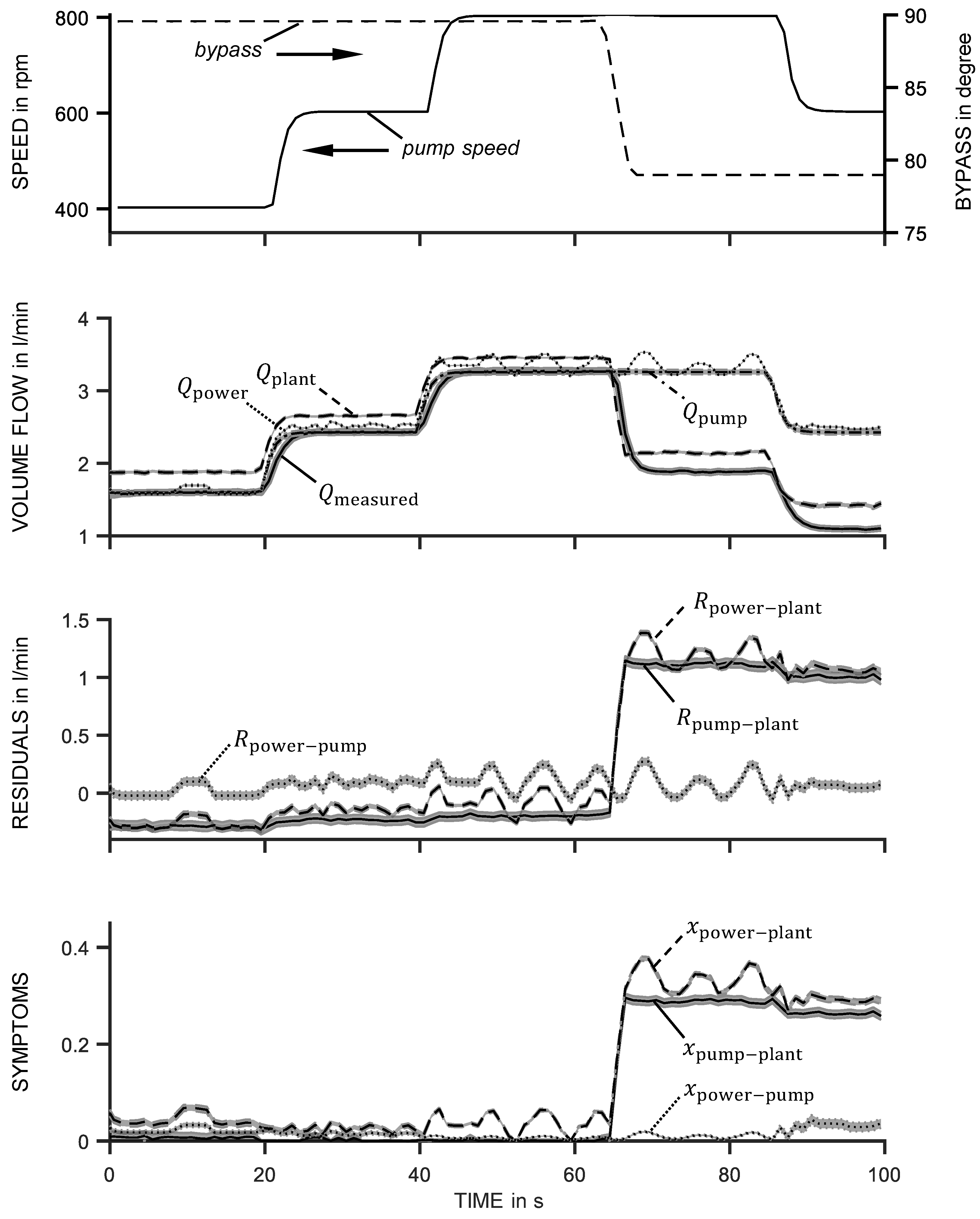 Processes 11 02733 g003