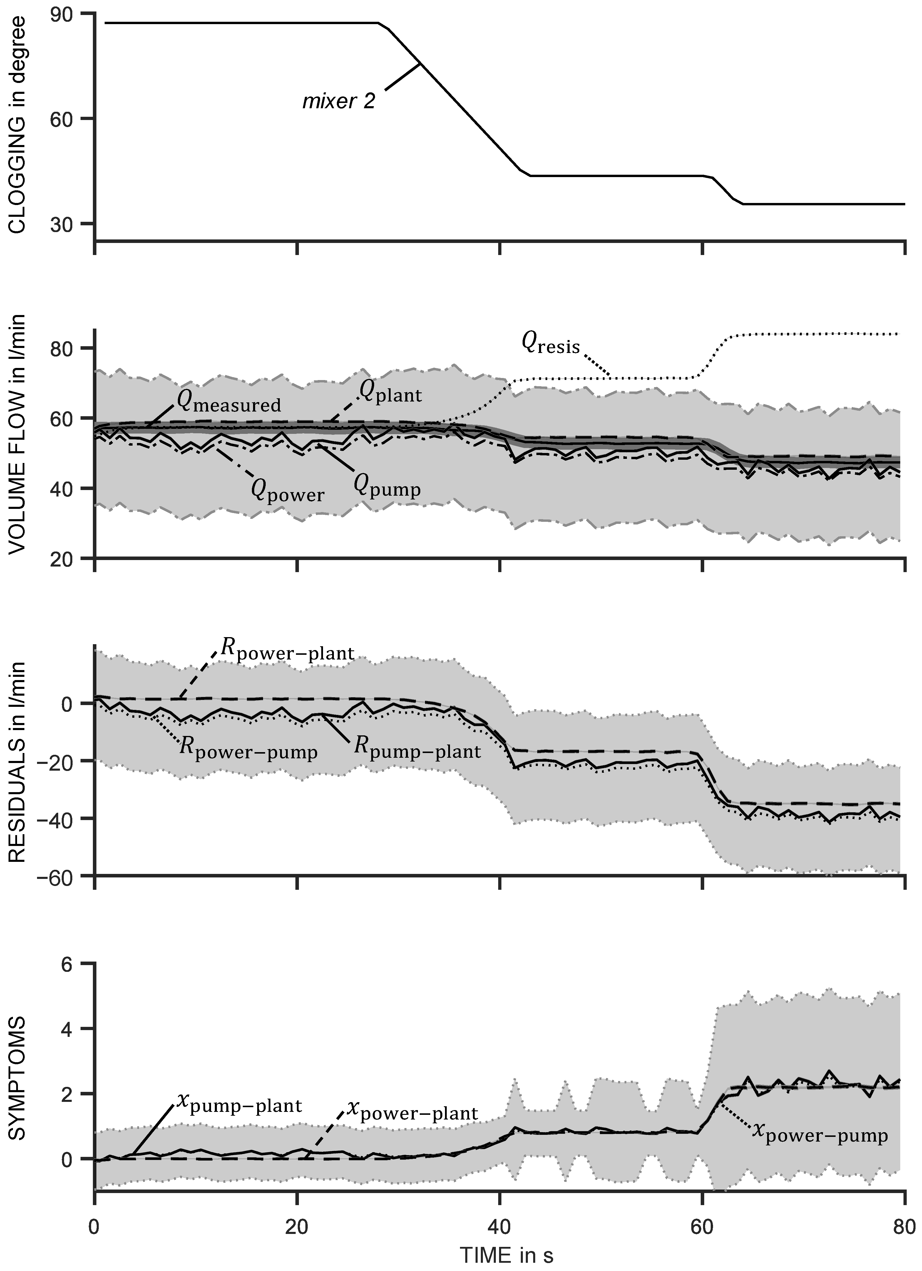 Processes 11 02733 g004