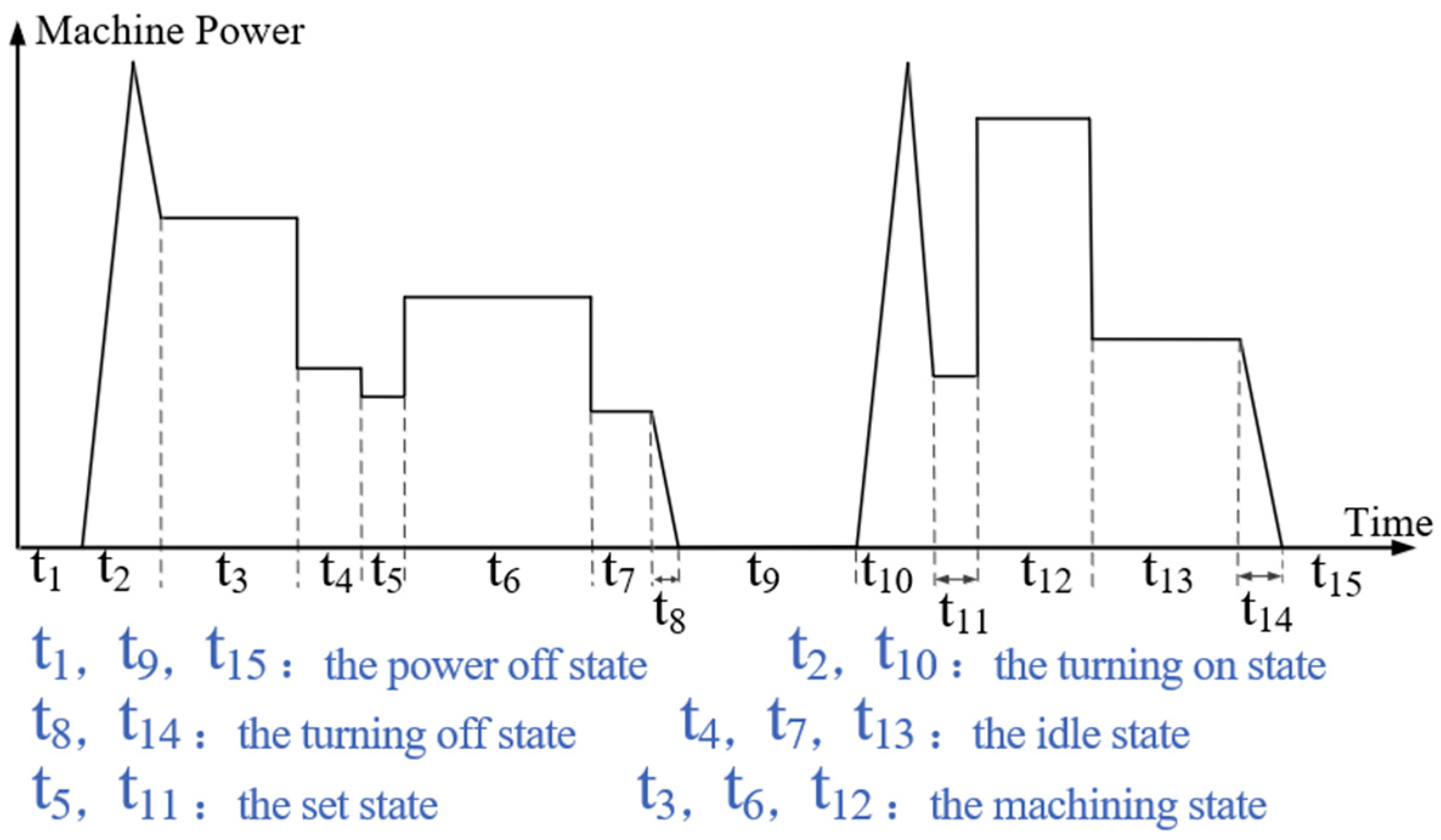 Processes 11 02737 g003