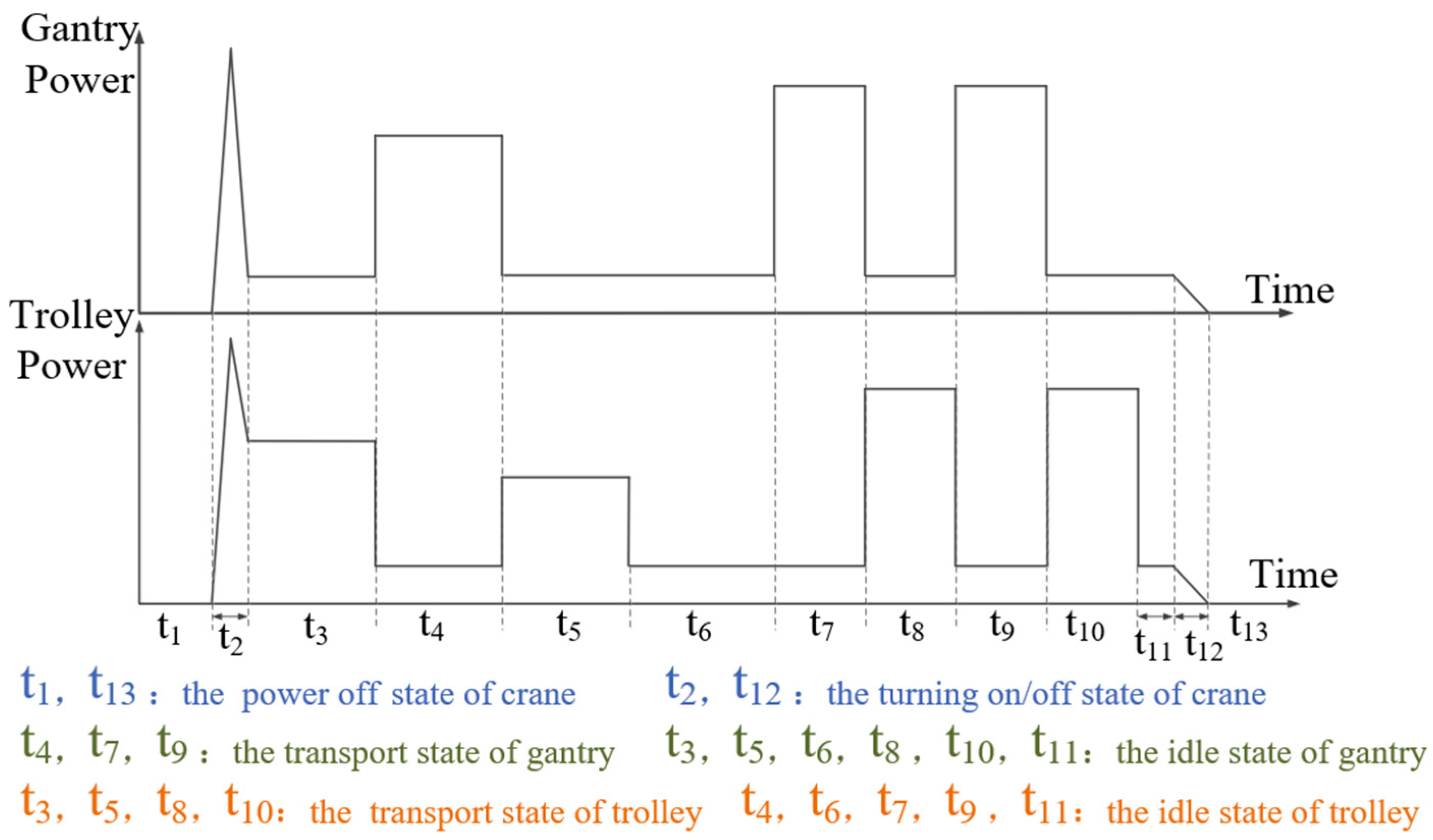 Processes 11 02737 g004