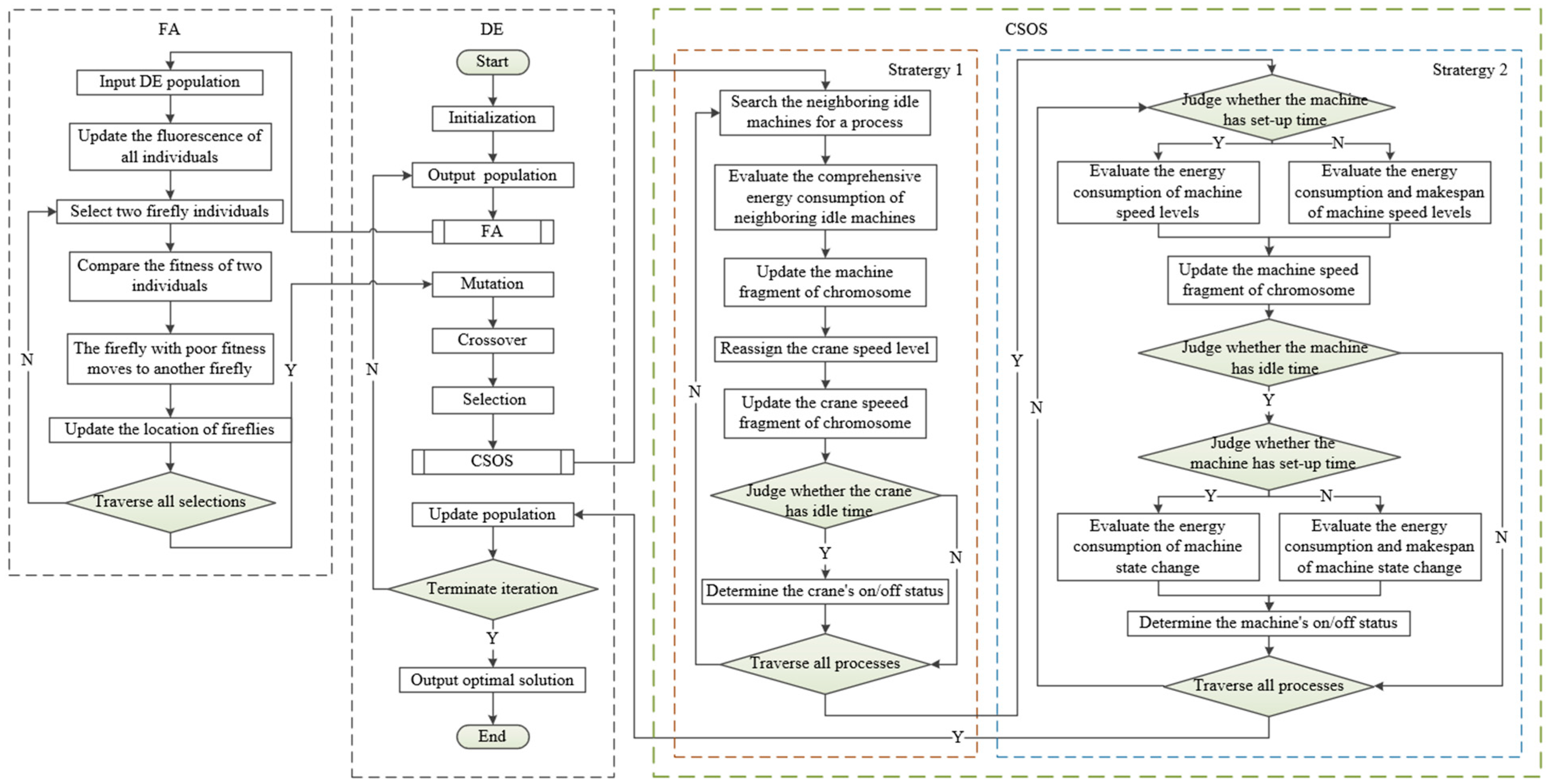Processes 11 02737 g005