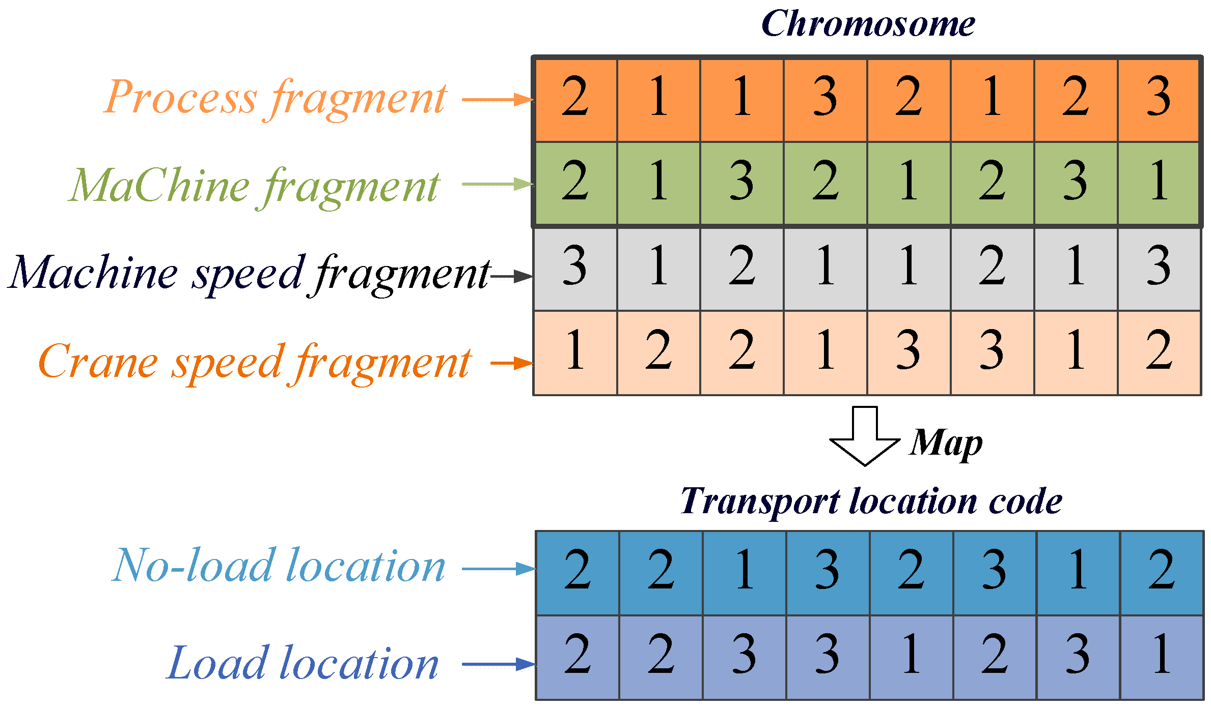 Processes 11 02737 g006