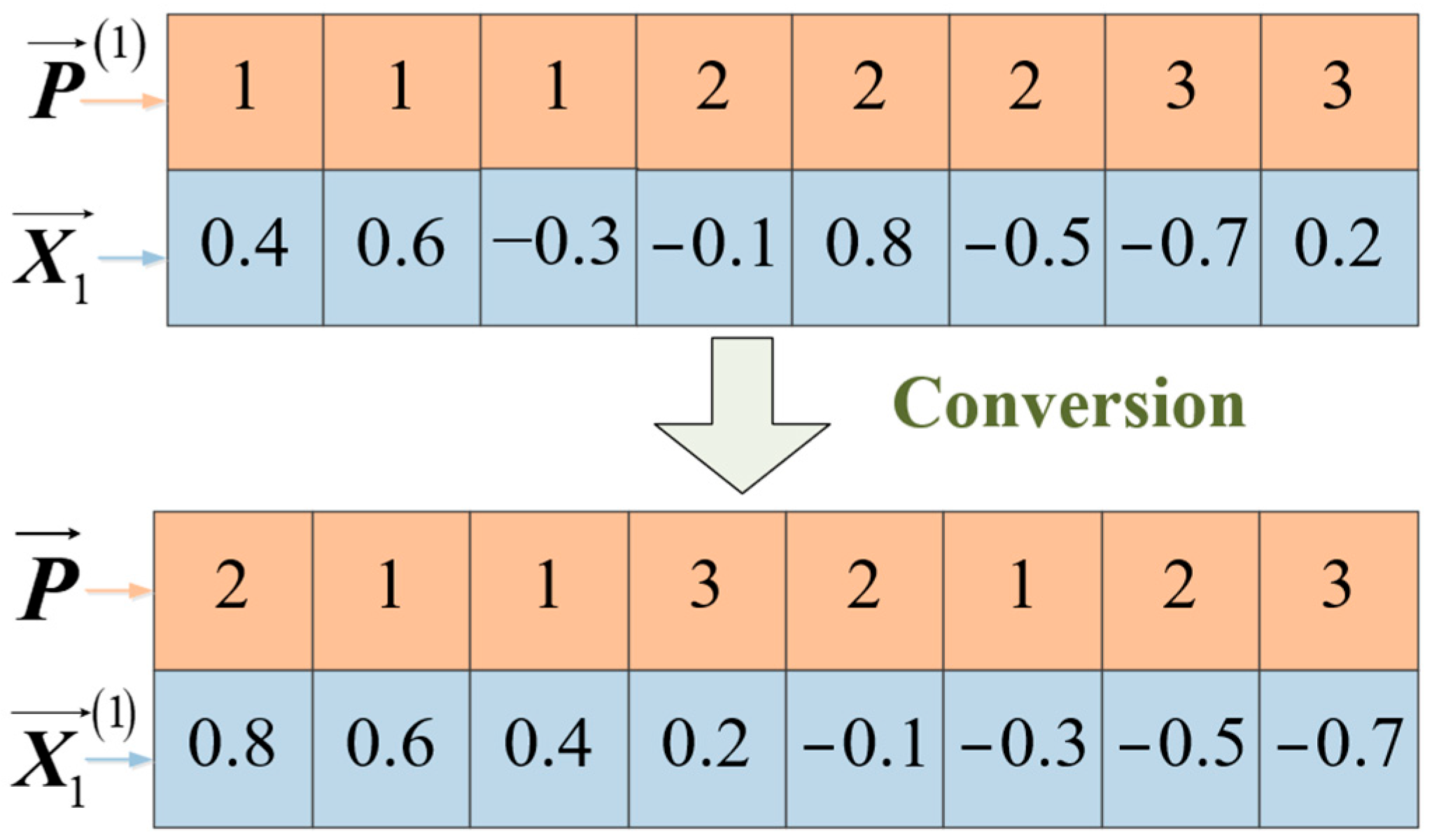 Processes 11 02737 g007