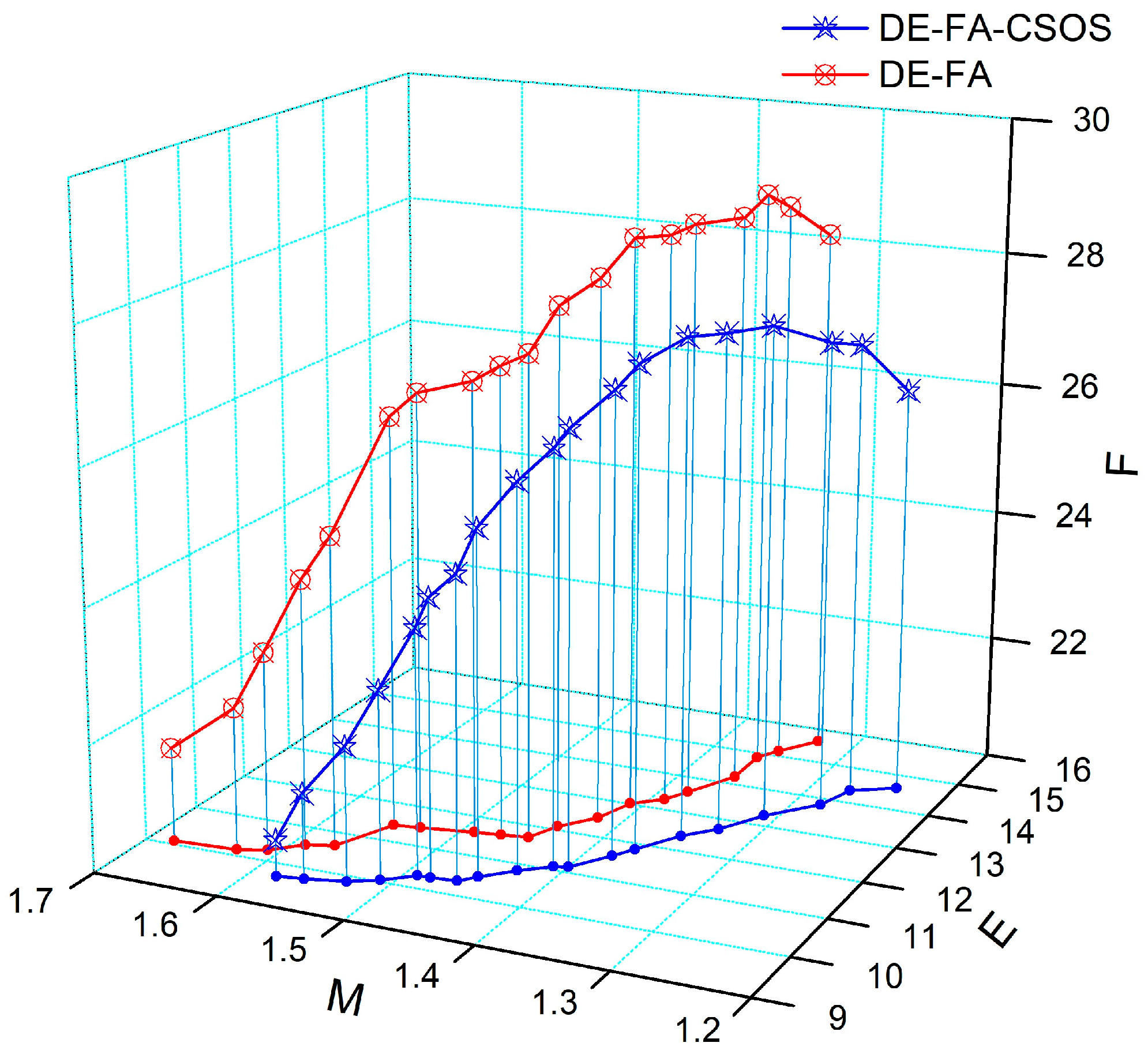 Processes 11 02737 g012