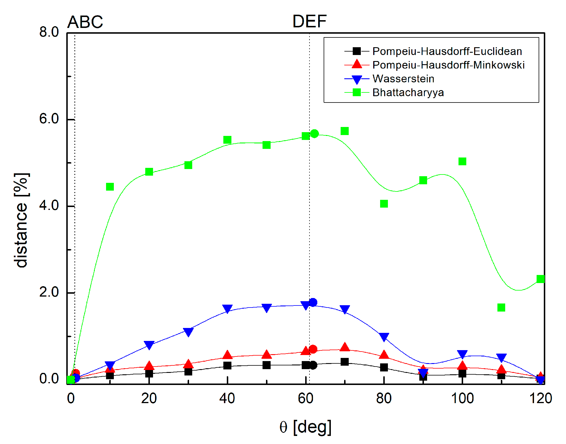 Processes 11 02740 g012