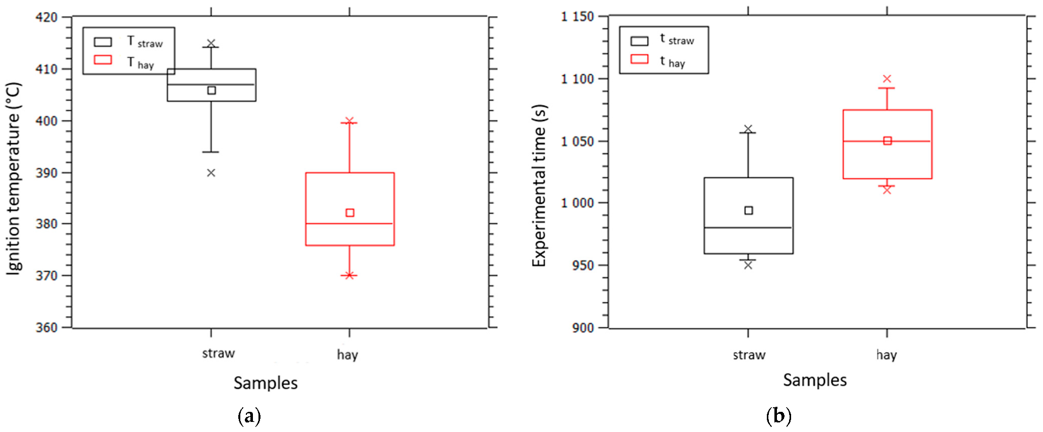 Processes 11 02741 g005 Processes 11 02741 g005