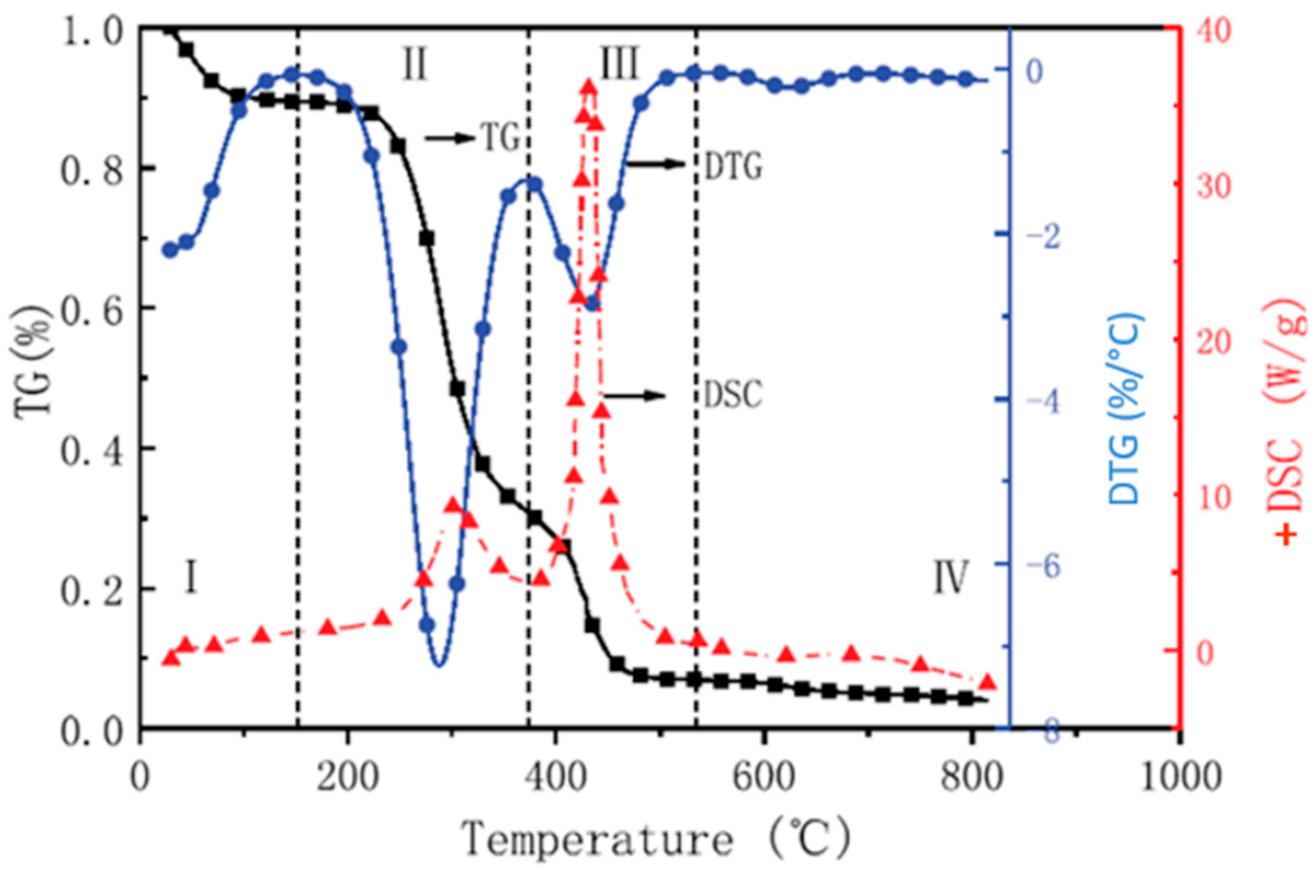 Processes 11 02741 g006 Processes 11 02741 g006