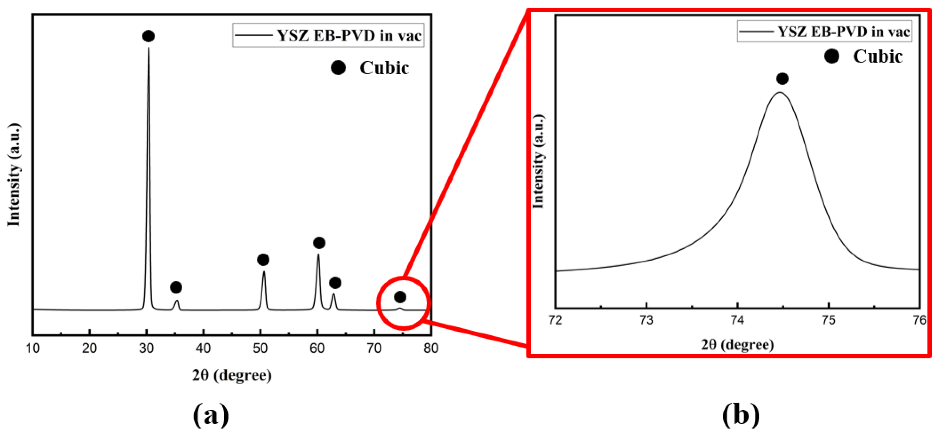 Processes 11 02743 g007