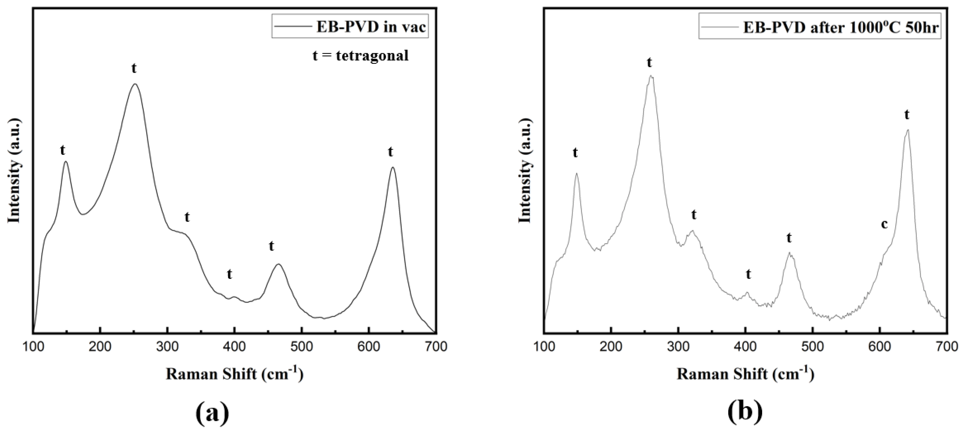 Processes 11 02743 g009