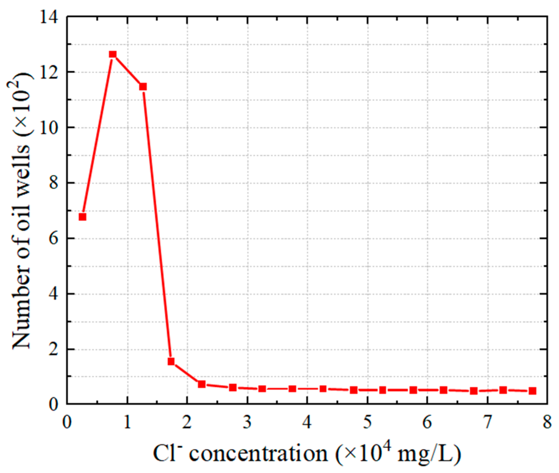 Processes 11 02762 g002