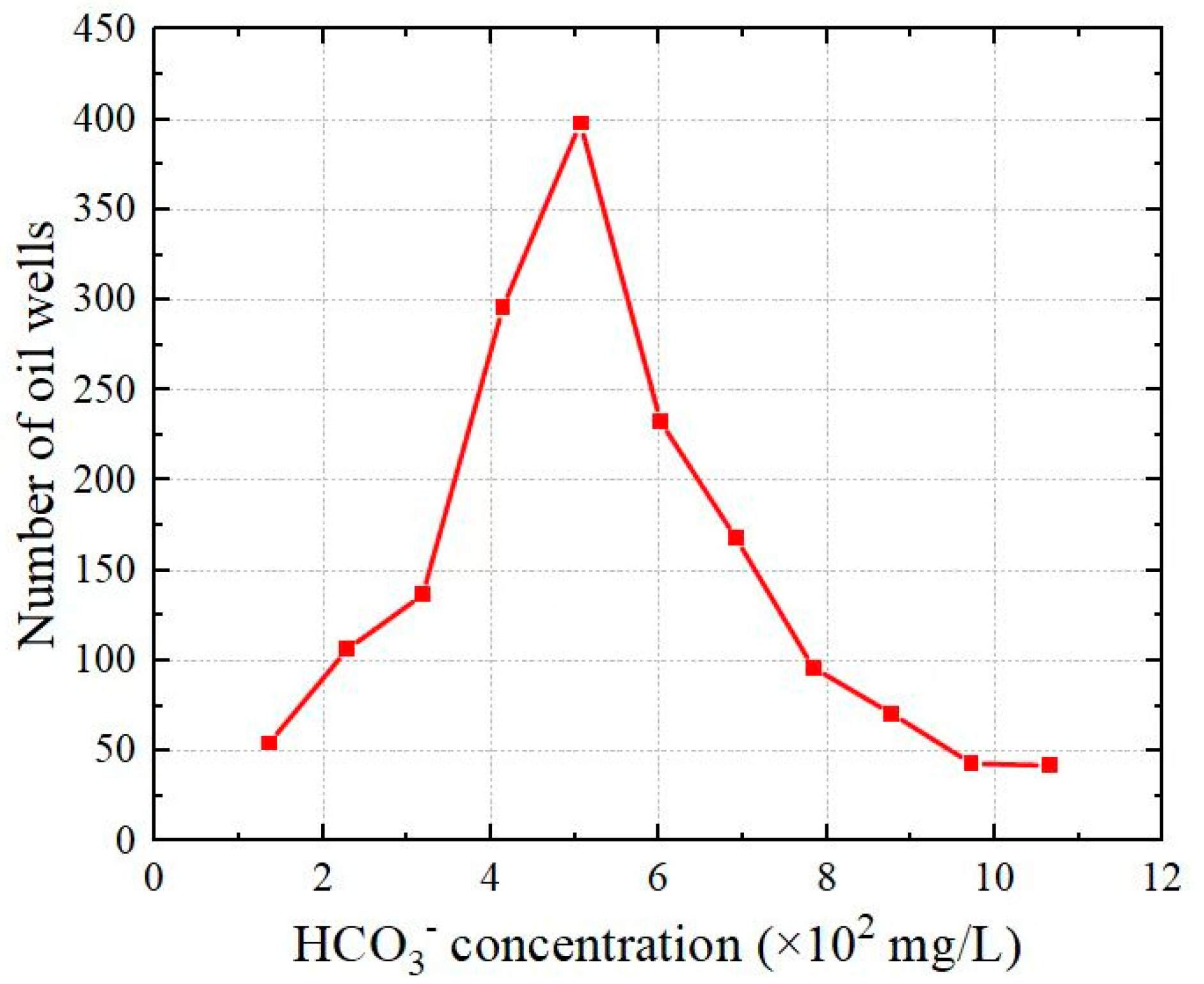 Processes 11 02762 g003