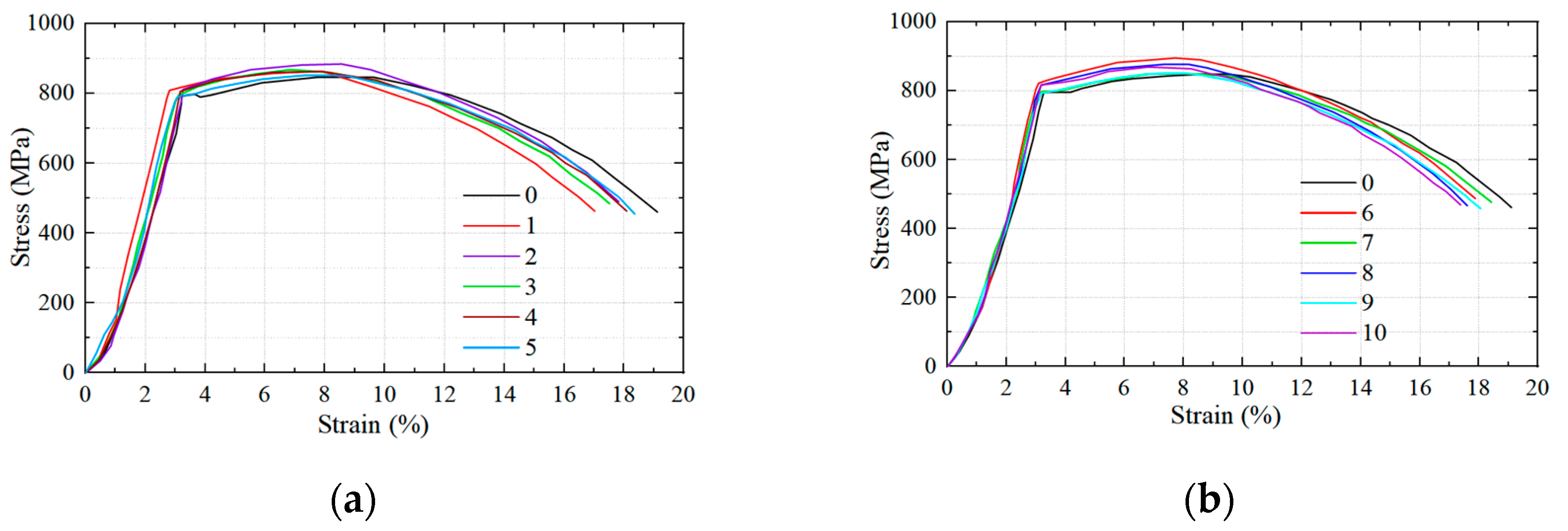 Processes 11 02762 g013a
