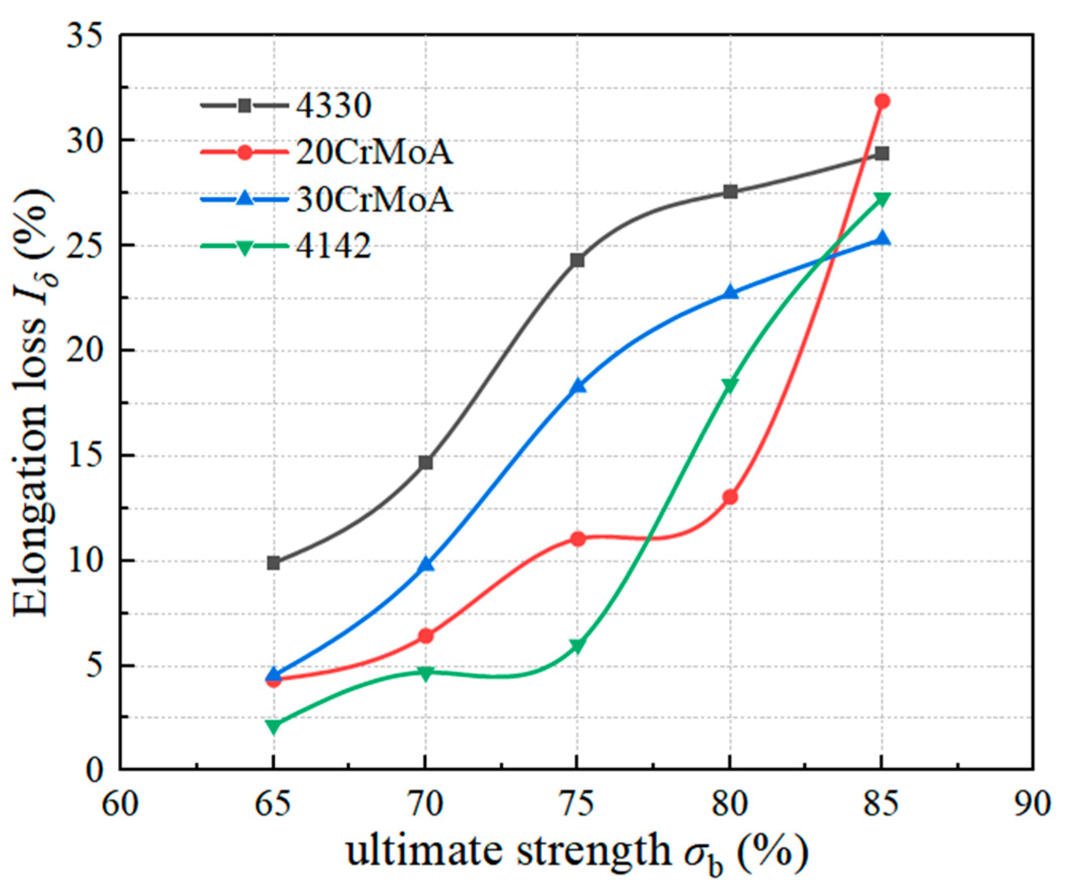 Processes 11 02762 g016