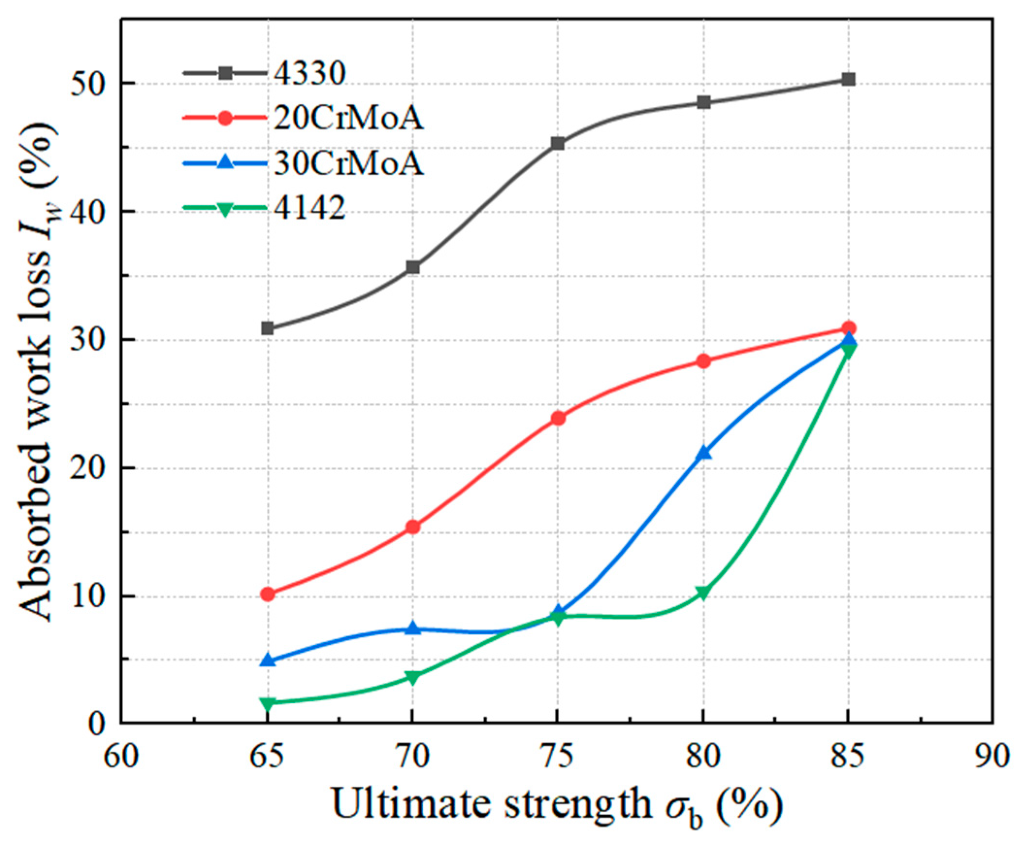 Processes 11 02762 g017