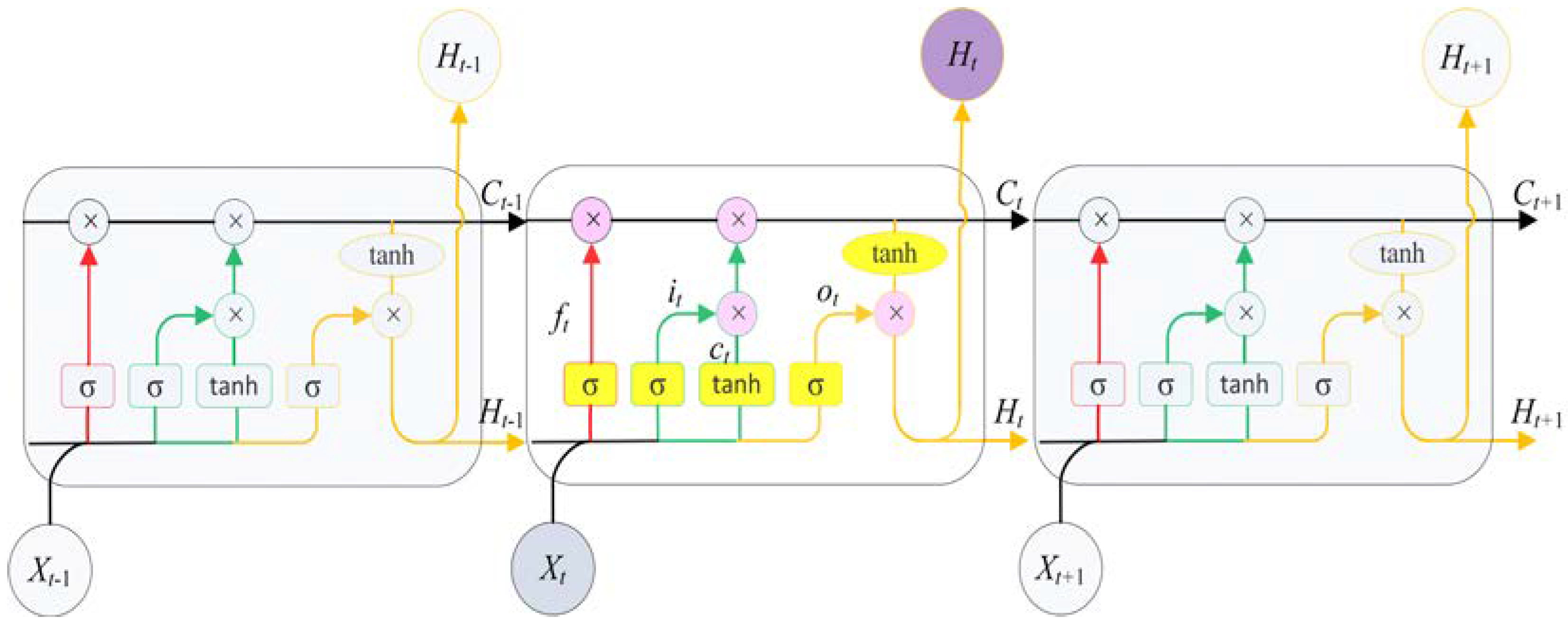 Processes 11 02763 g001