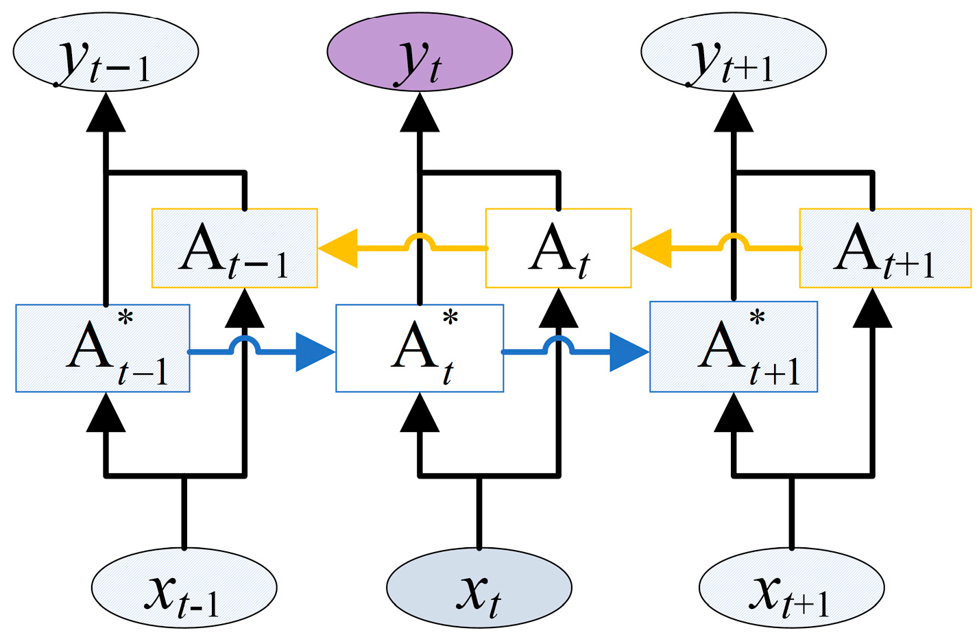 Processes 11 02763 g002