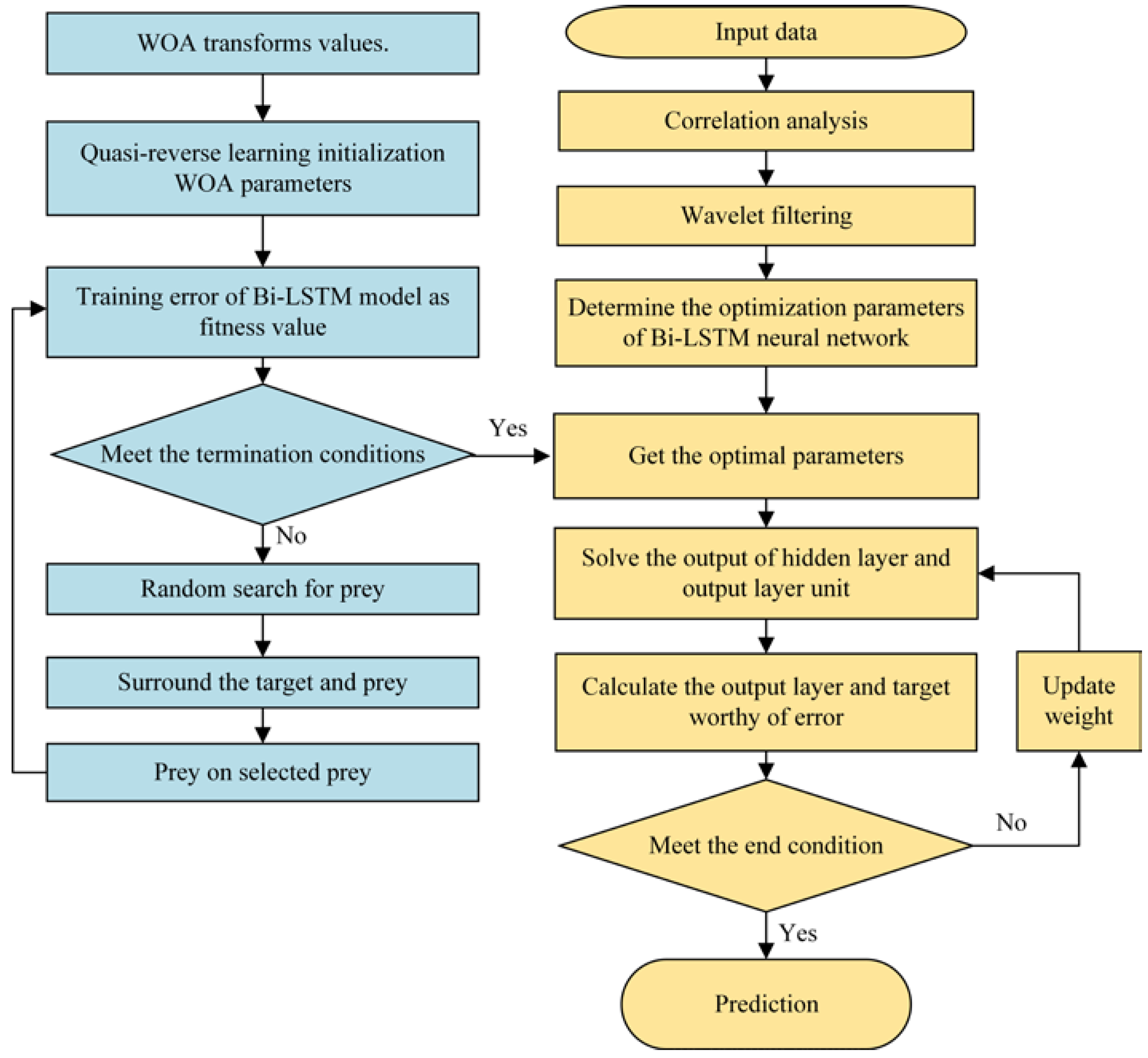 Processes 11 02763 g003