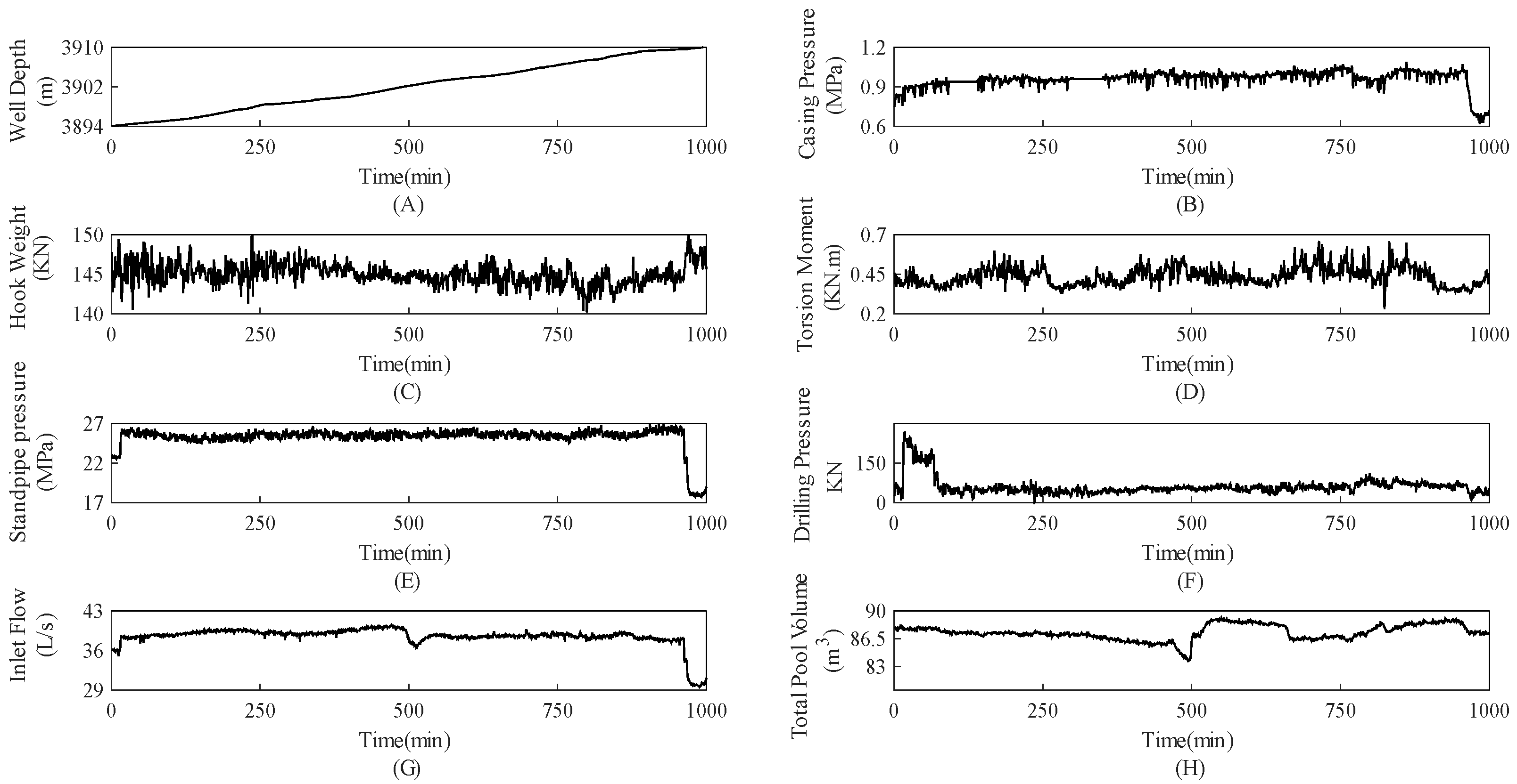 Processes 11 02763 g004