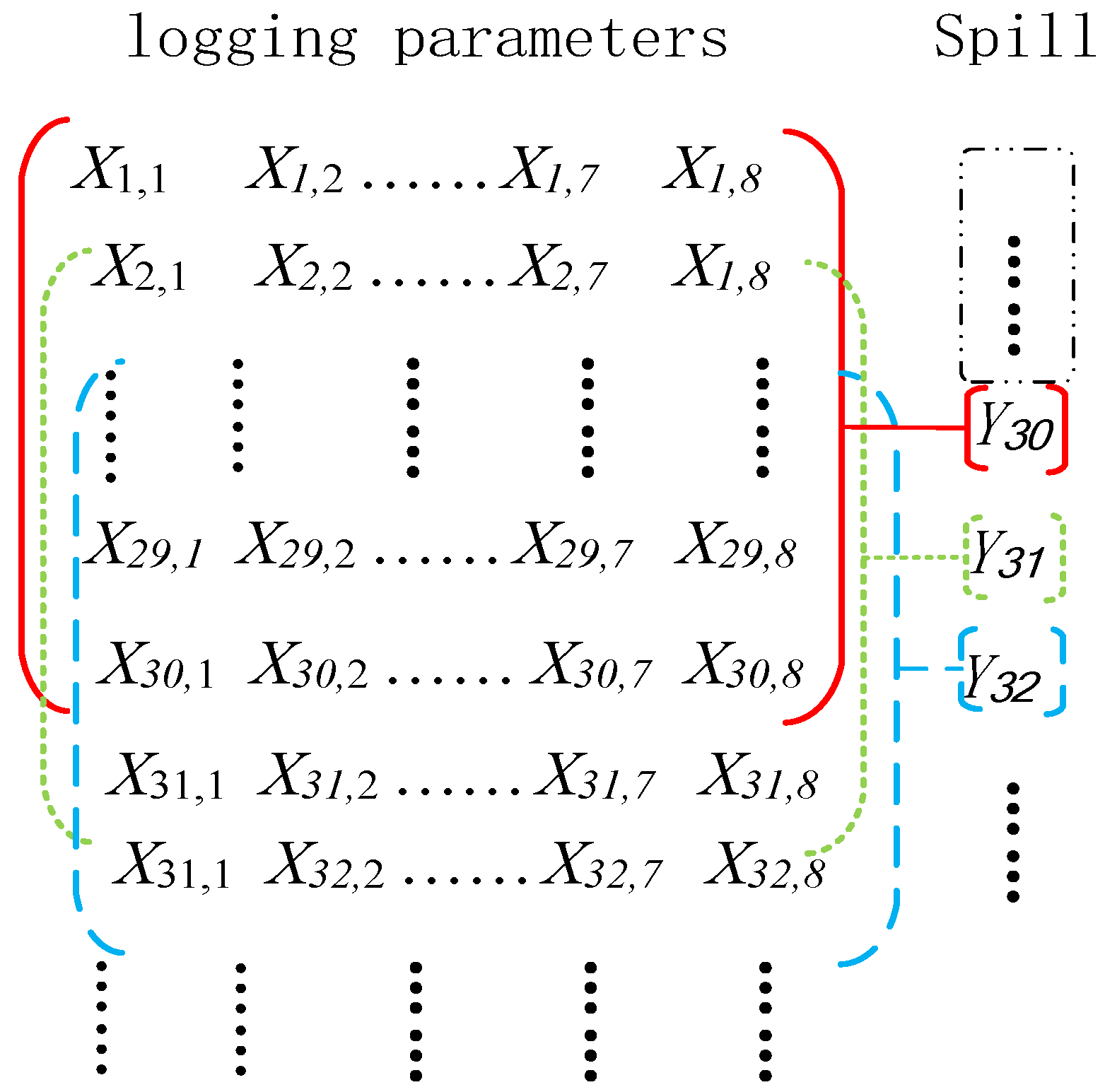 Processes 11 02763 g007