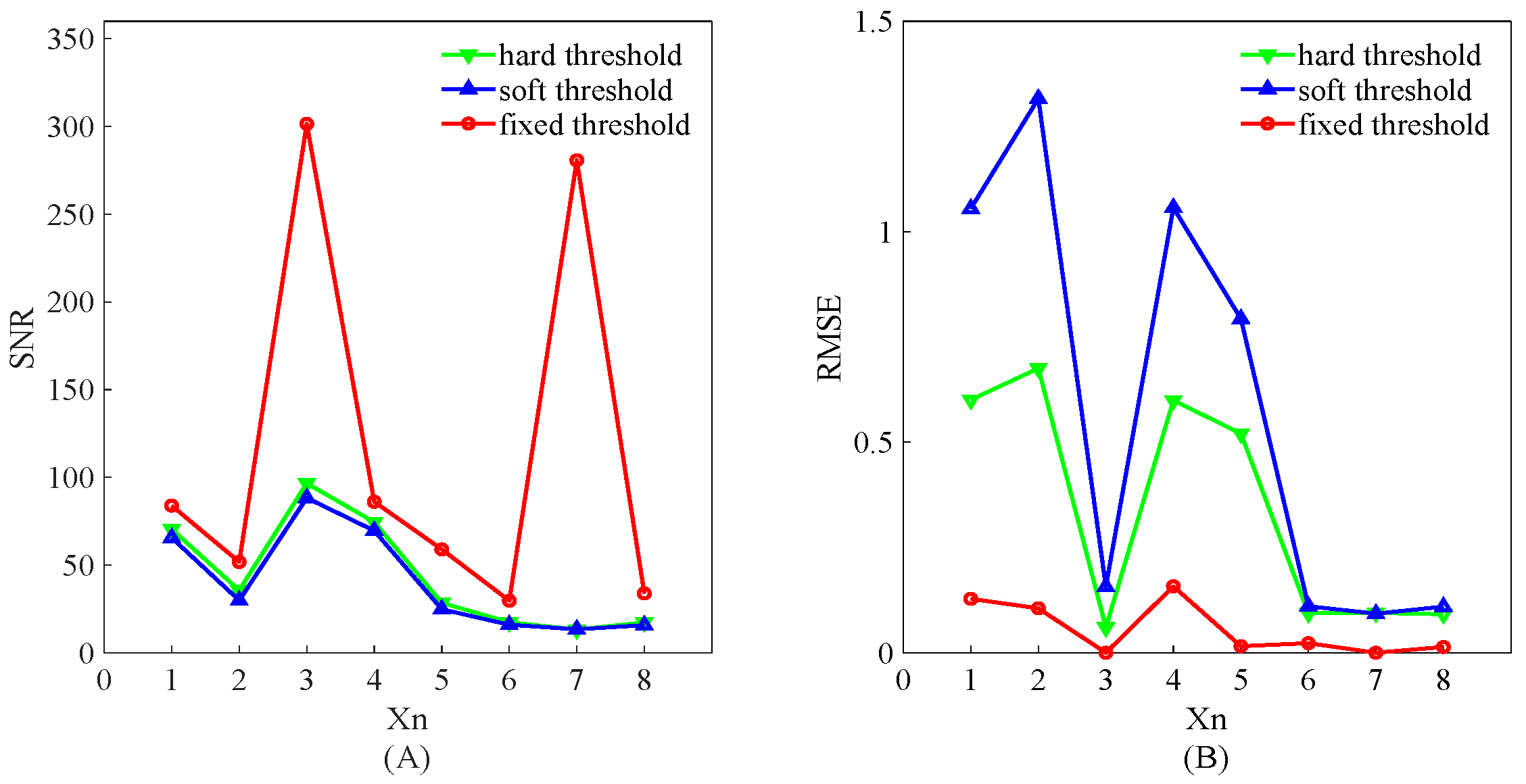 Processes 11 02763 g008