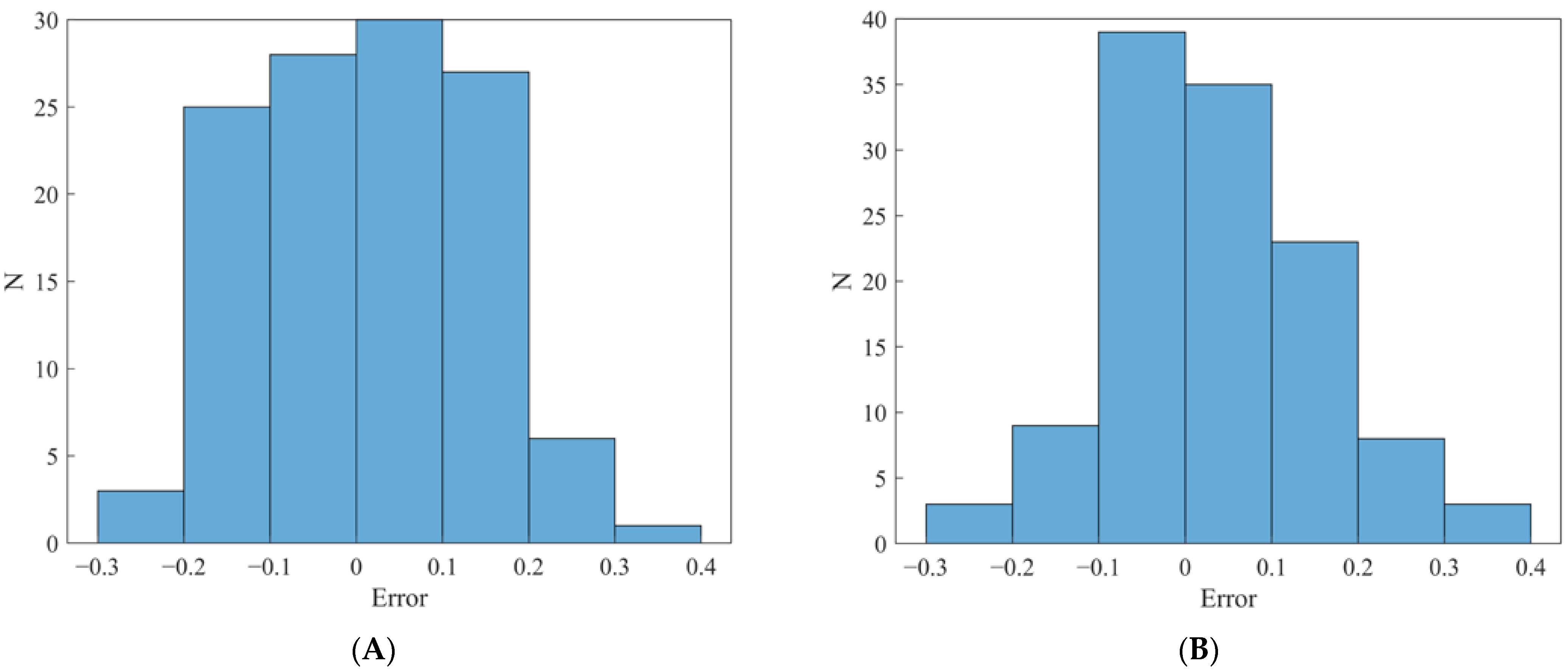 Processes 11 02763 g011