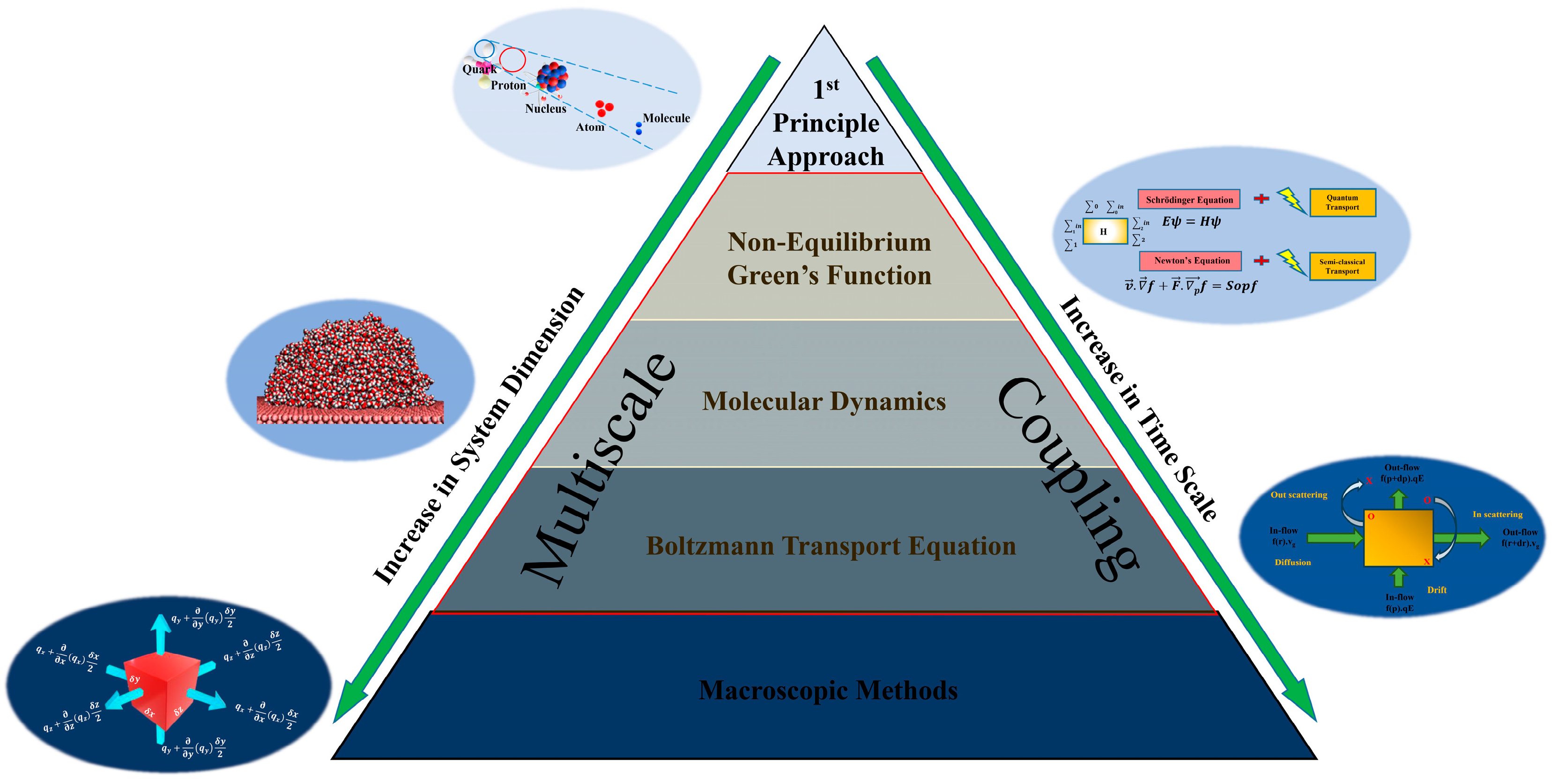 Processes 11 02769 g001 Processes 11 02769 g001