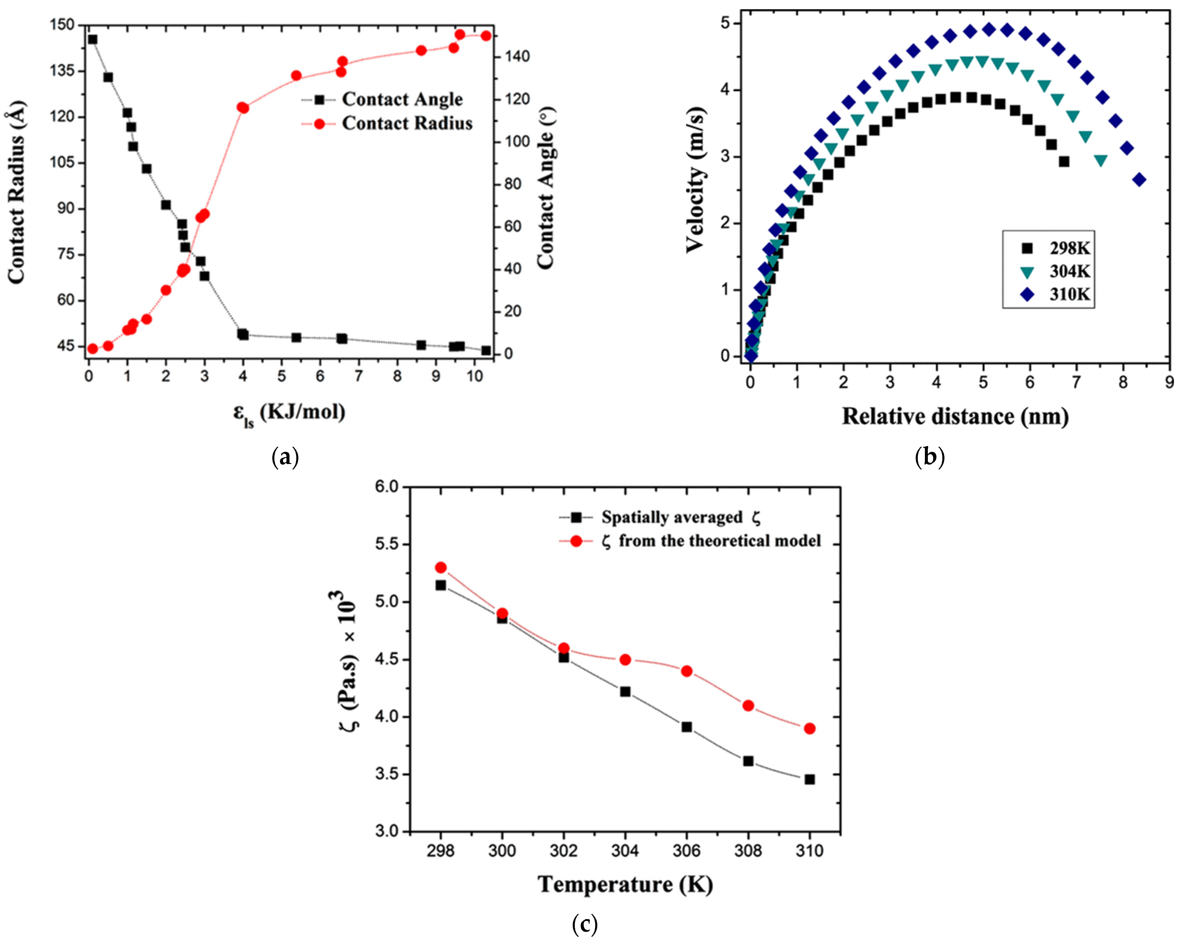 Processes 11 02769 g008 Processes 11 02769 g008