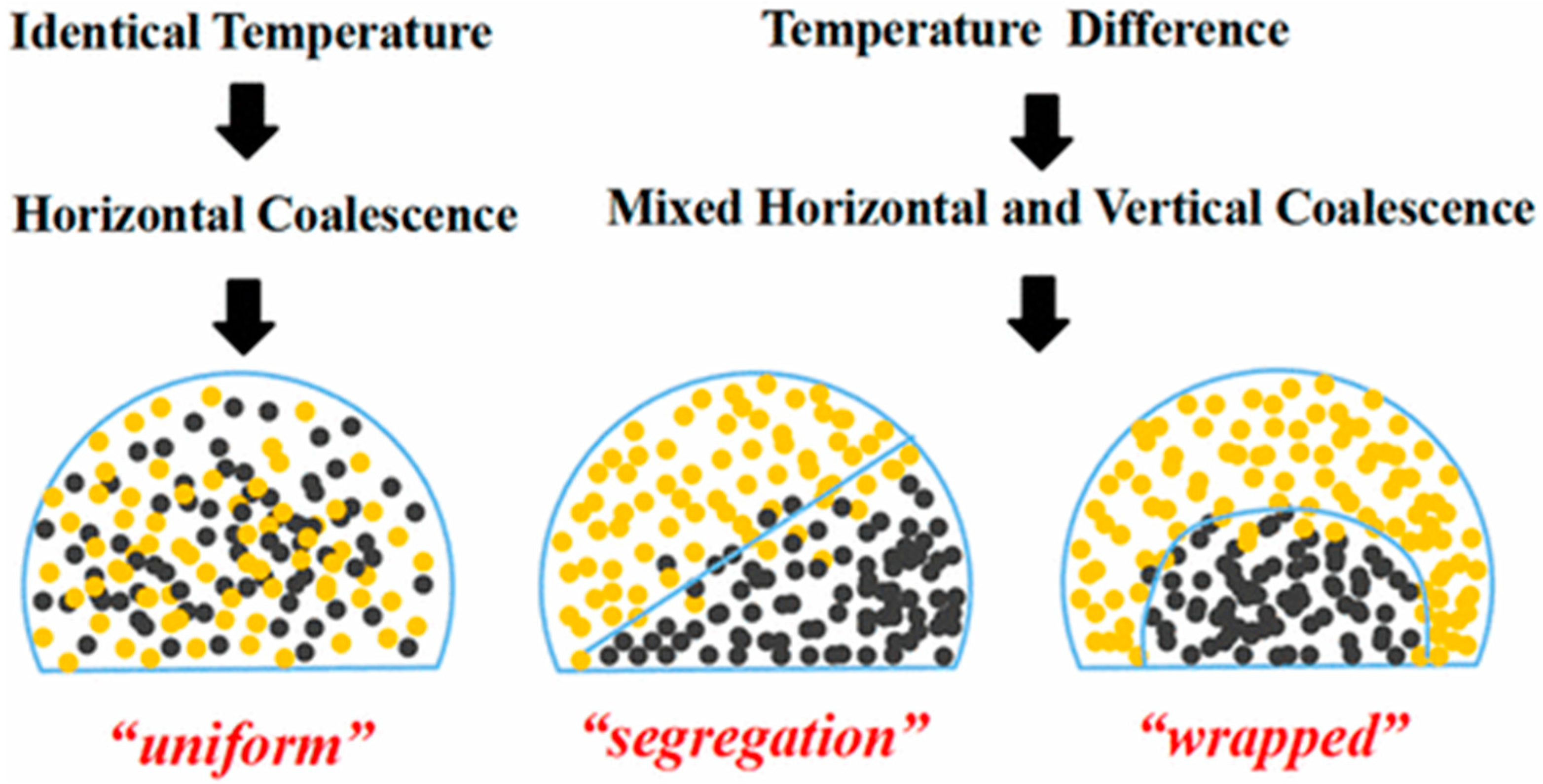 Processes 11 02769 g010 Processes 11 02769 g010
