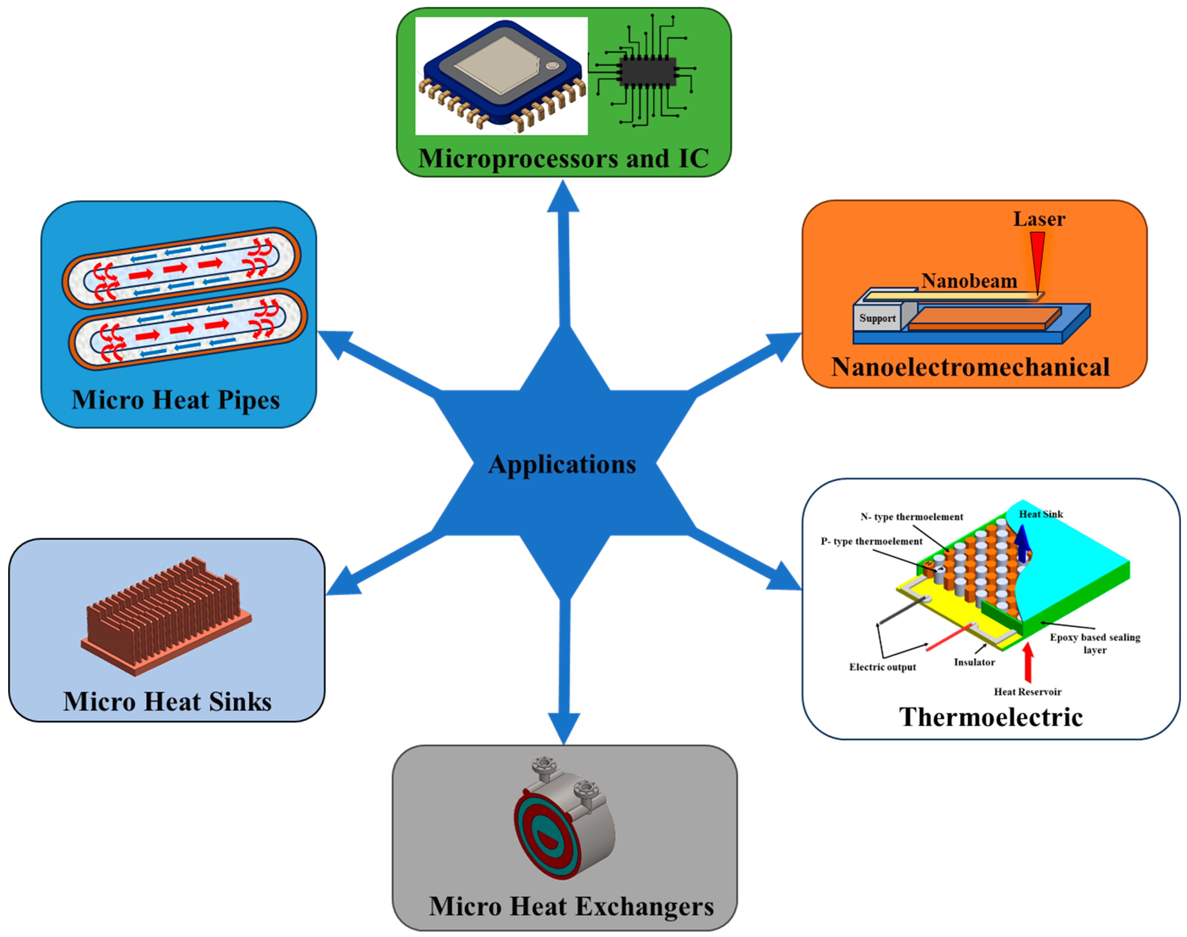 Processes 11 02769 g013 Processes 11 02769 g013