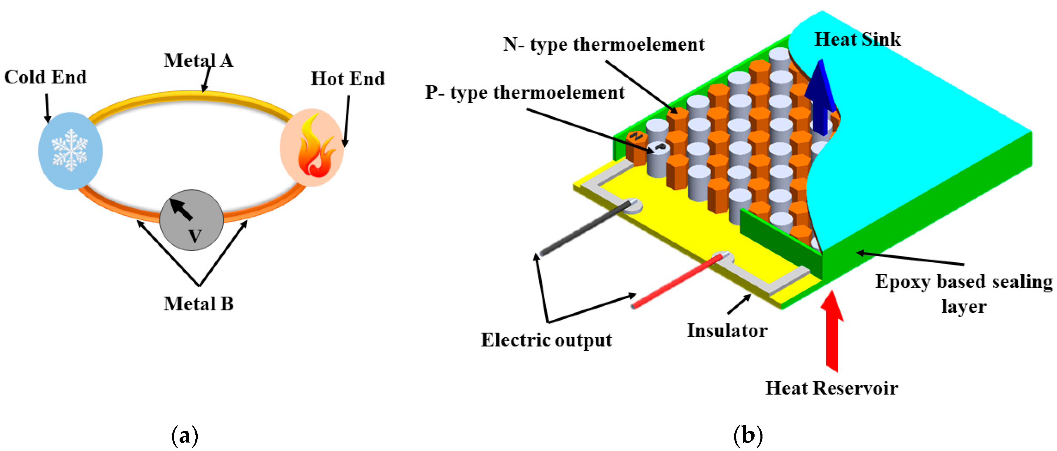 Processes 11 02769 g014 Processes 11 02769 g014