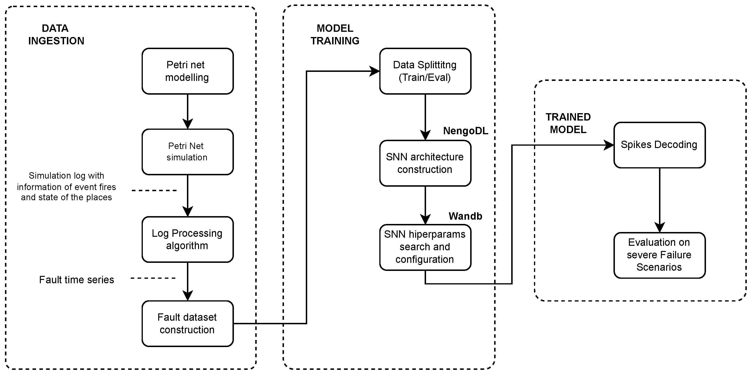Processes 11 02772 g002