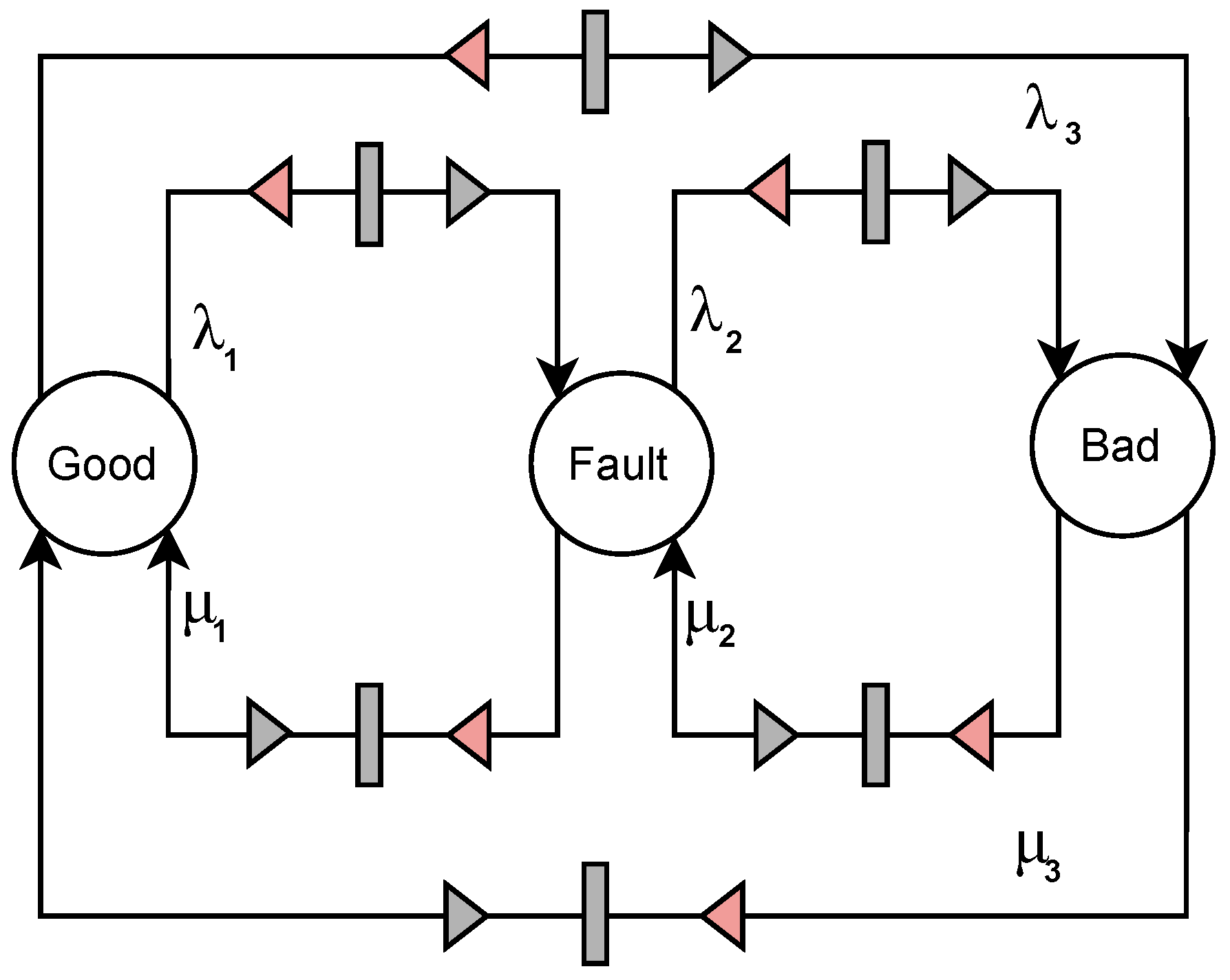 Processes 11 02772 g004