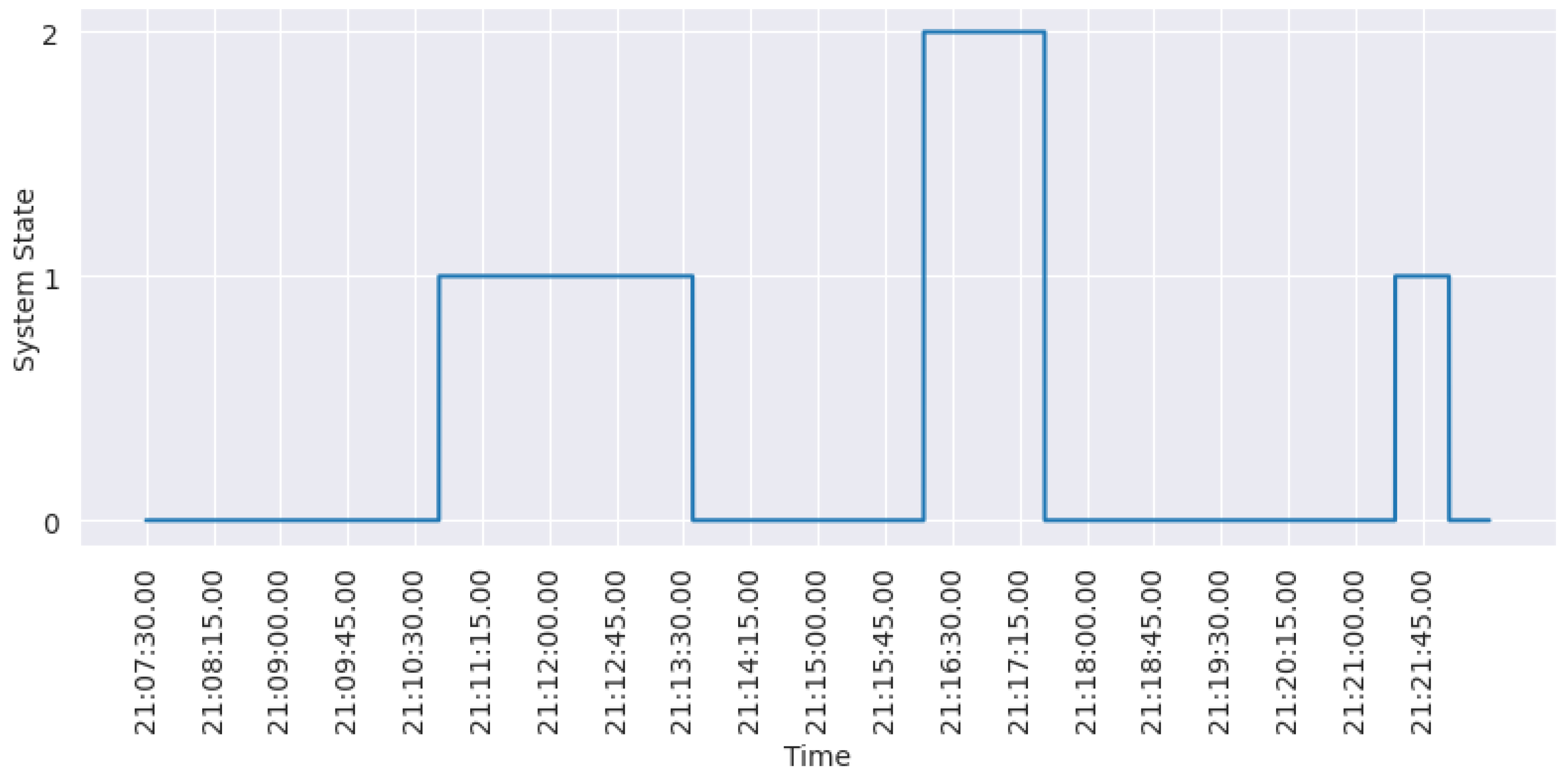 Processes 11 02772 g007