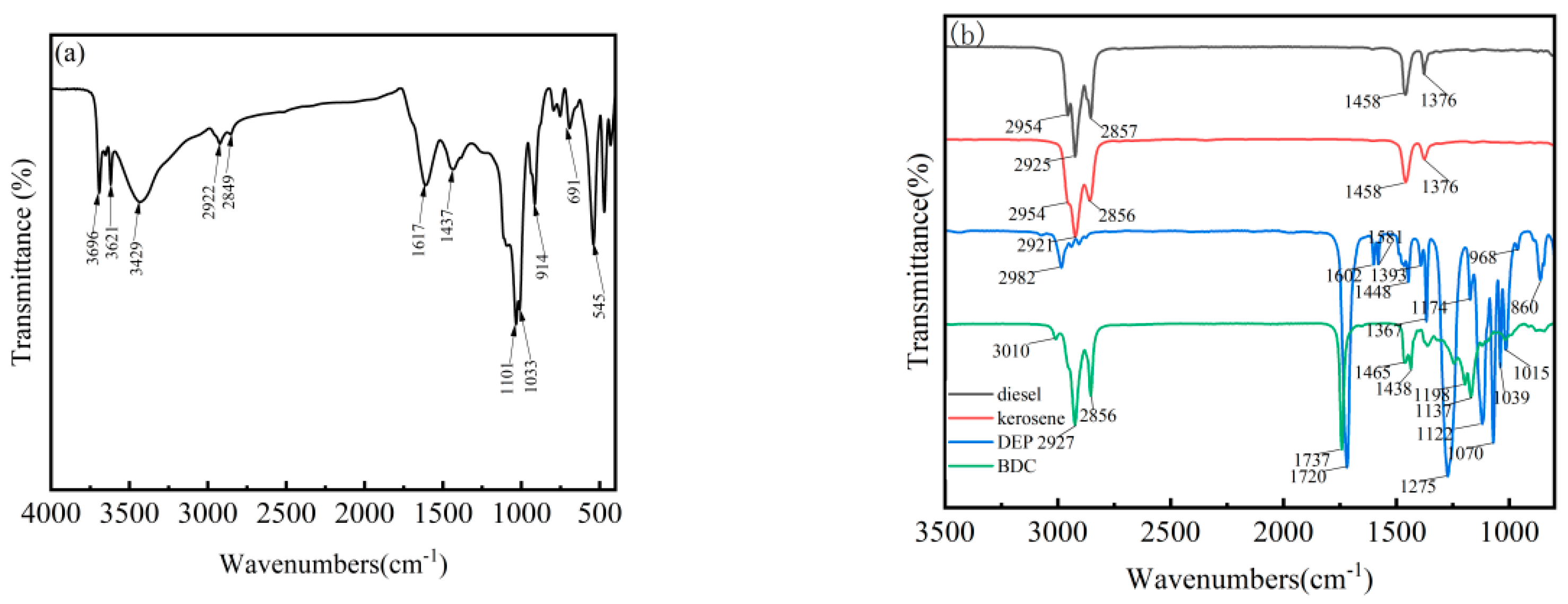 Processes 11 02775 g003
