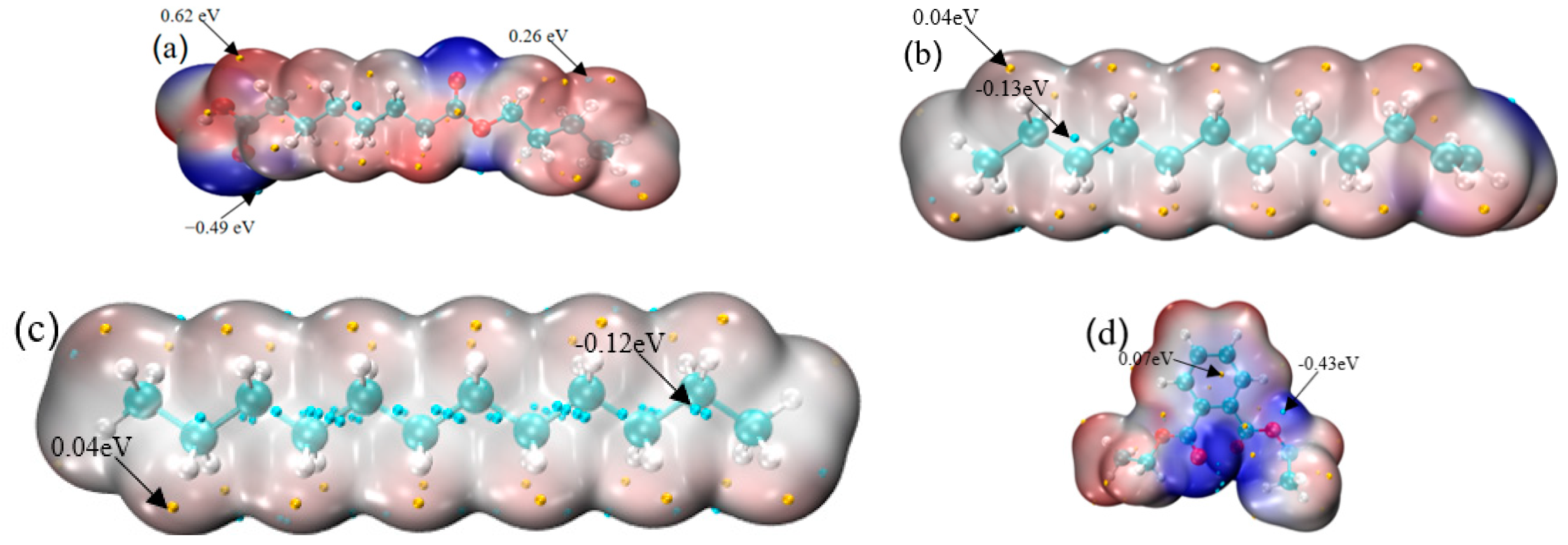 Processes 11 02775 g004