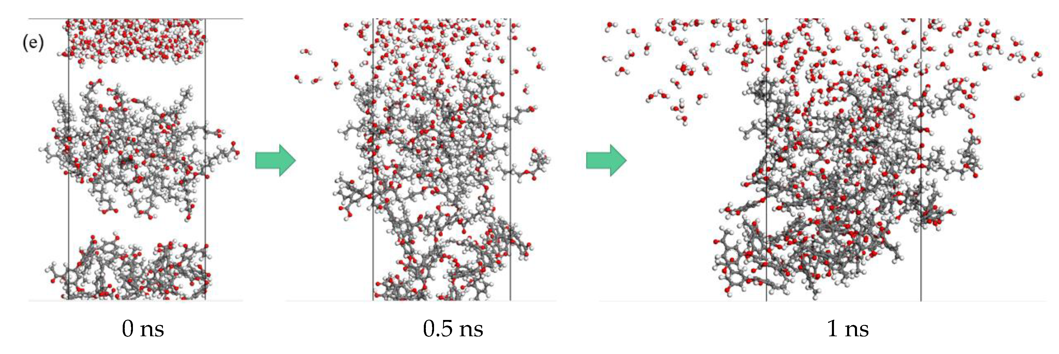 Processes 11 02775 g007b