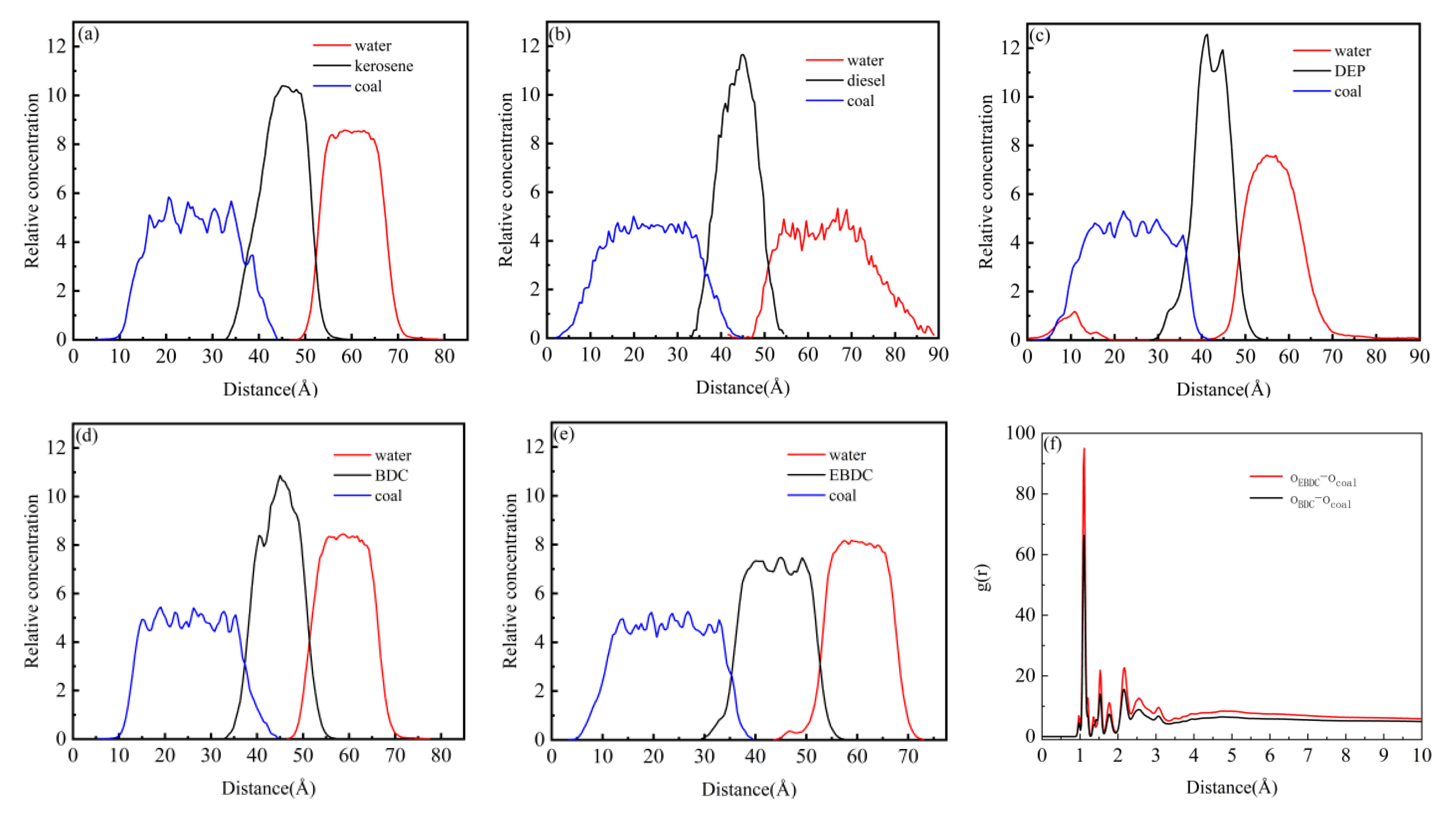 Processes 11 02775 g009