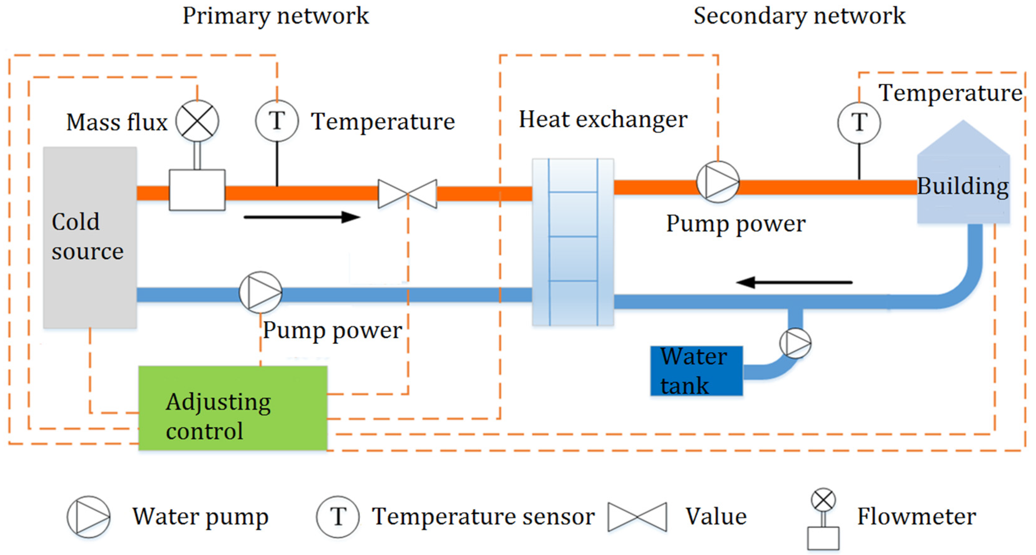 Processes 11 02787 g001