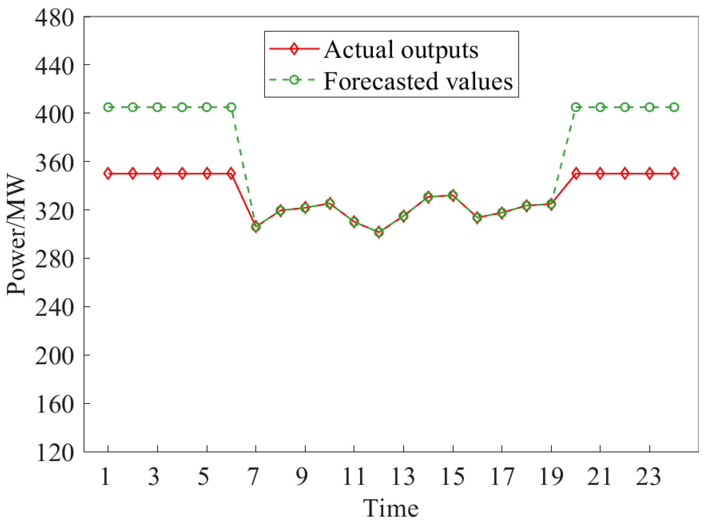 Processes 11 02787 g005