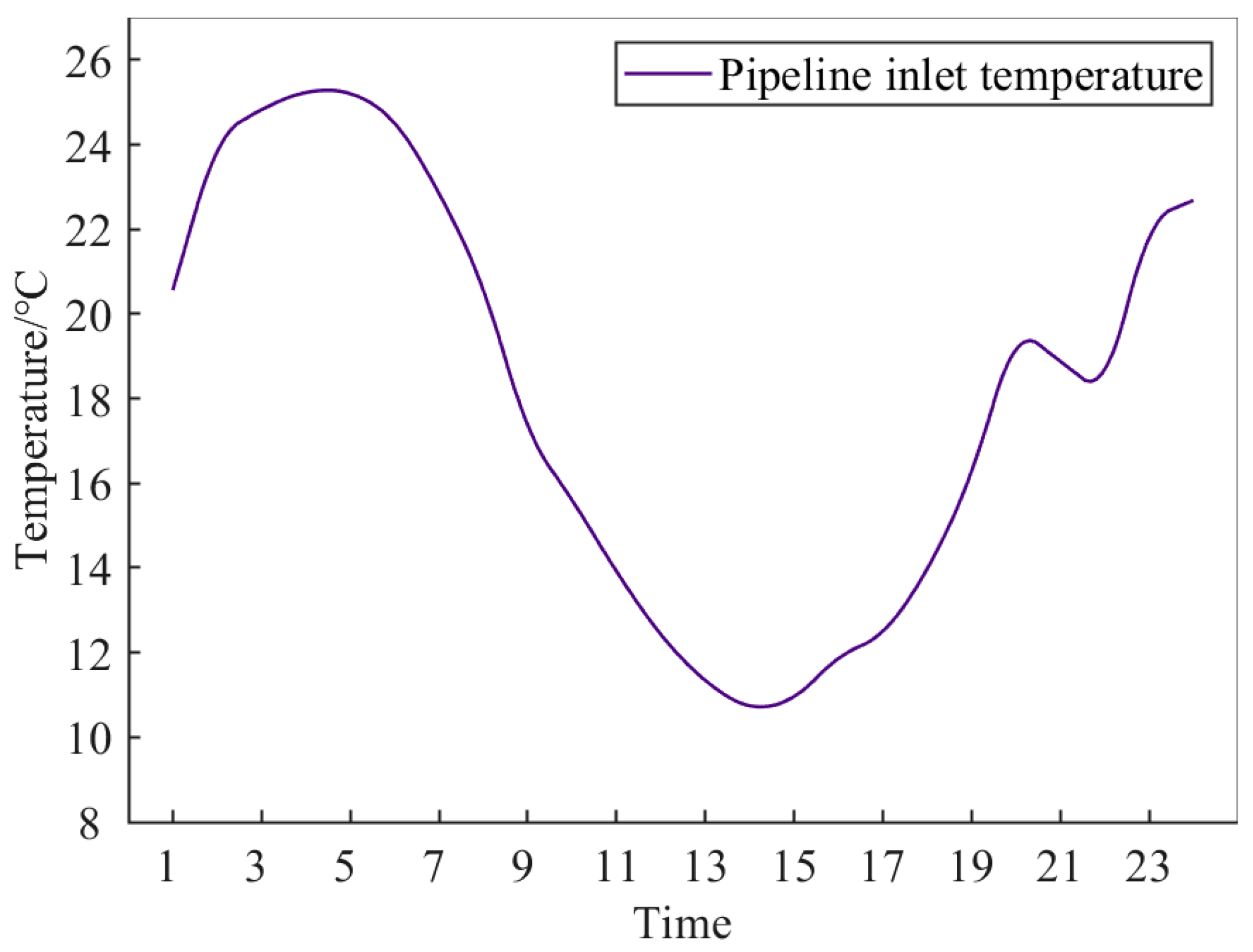 Processes 11 02787 g007