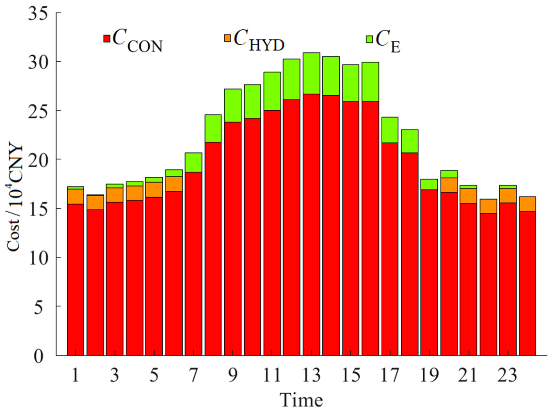 Processes 11 02787 g008