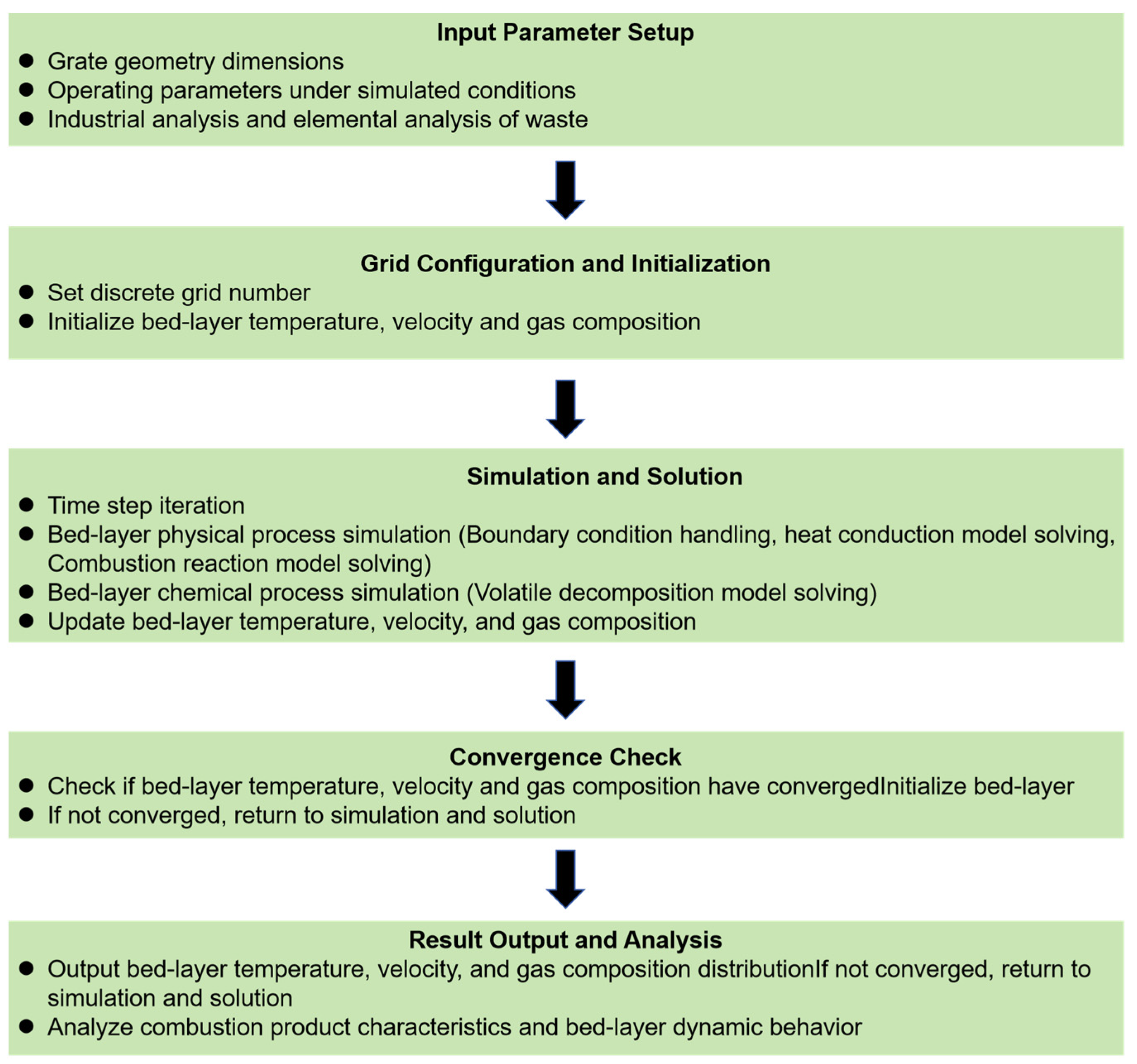 Processes 11 02790 g003
