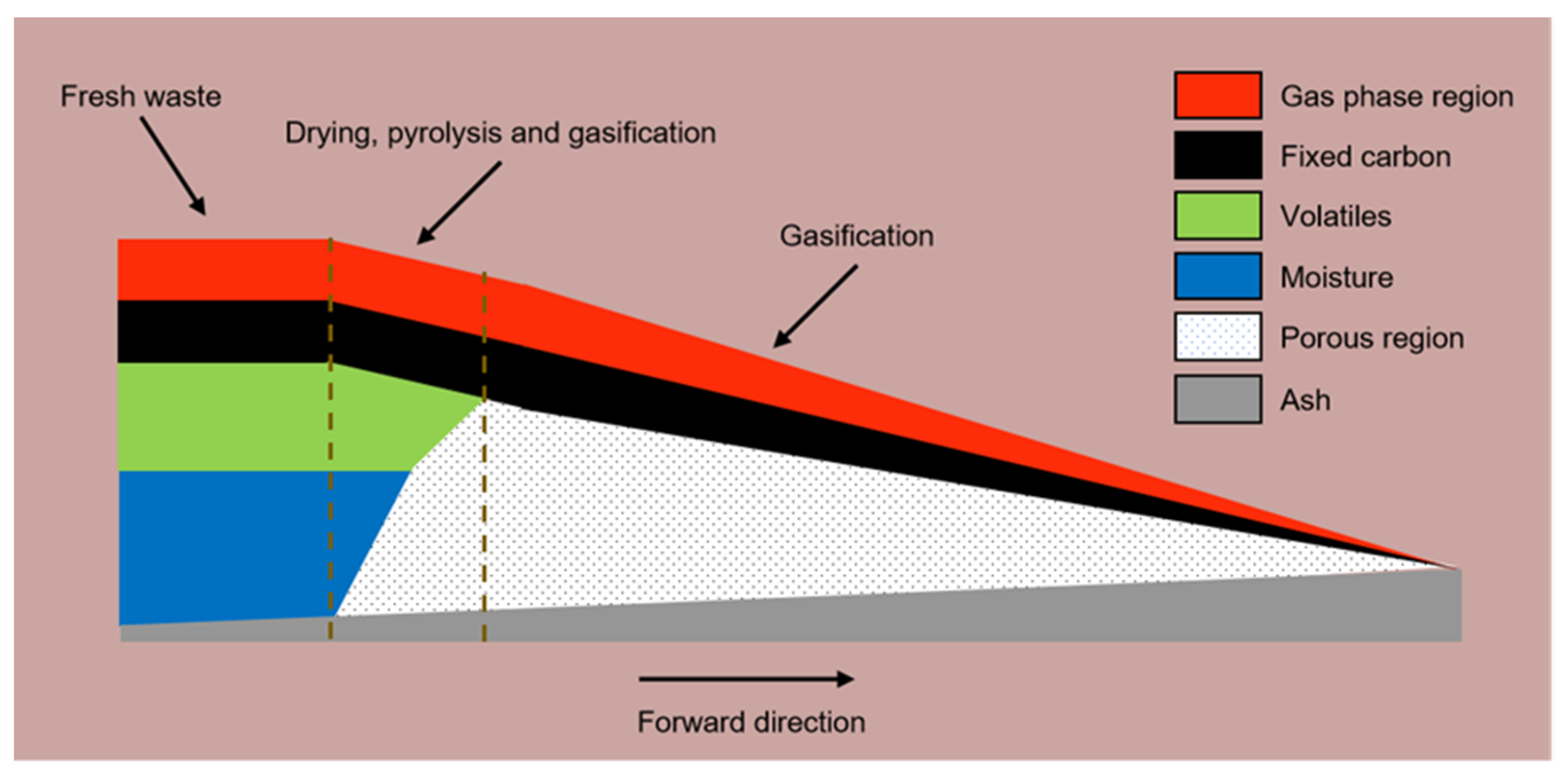 Processes 11 02790 g005