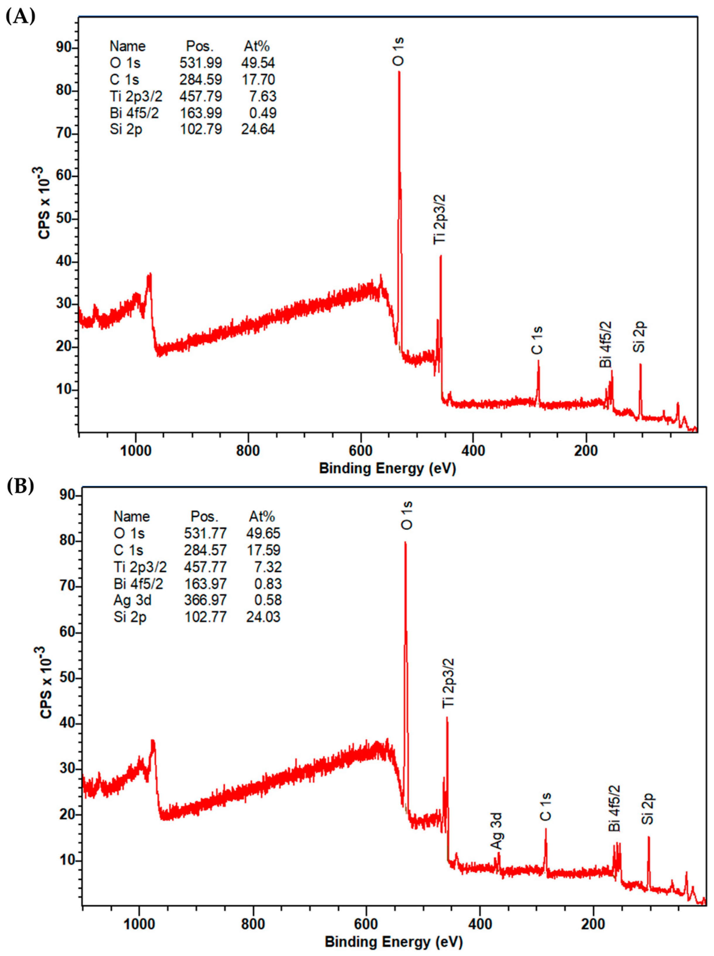 Processes 11 02803 g004 Processes 11 02803 g004