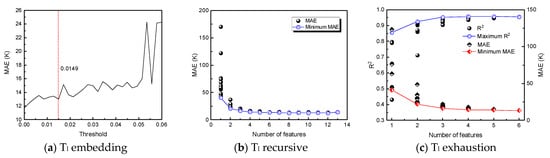 Processes 11 02806 g006a Processes 11 02806 g006a