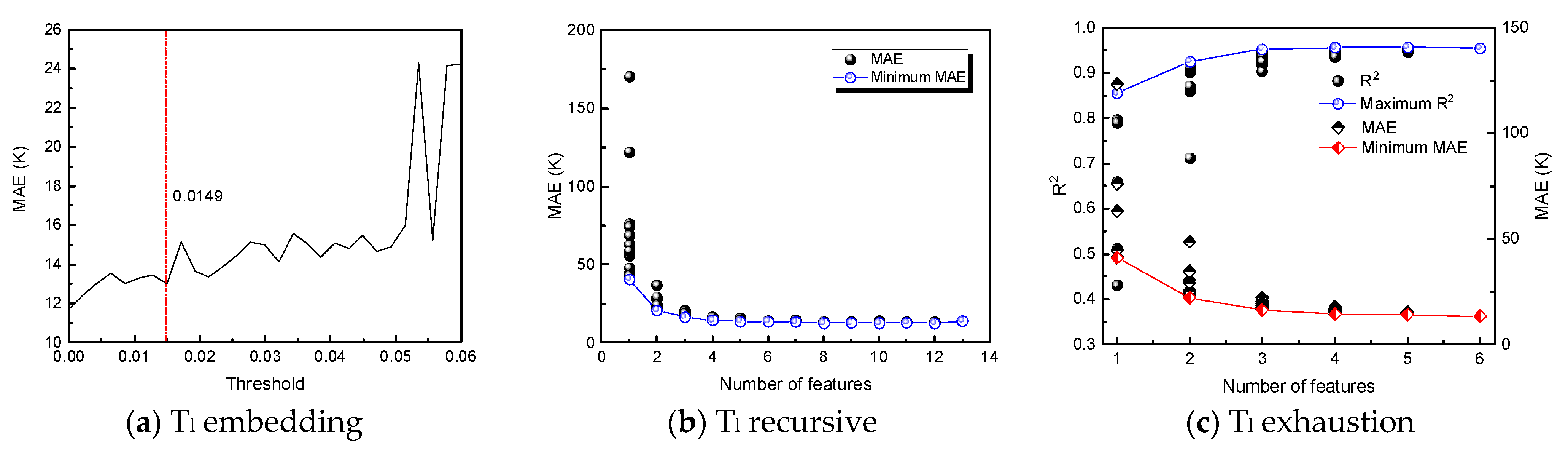 Processes 11 02806 g006a Processes 11 02806 g006a
